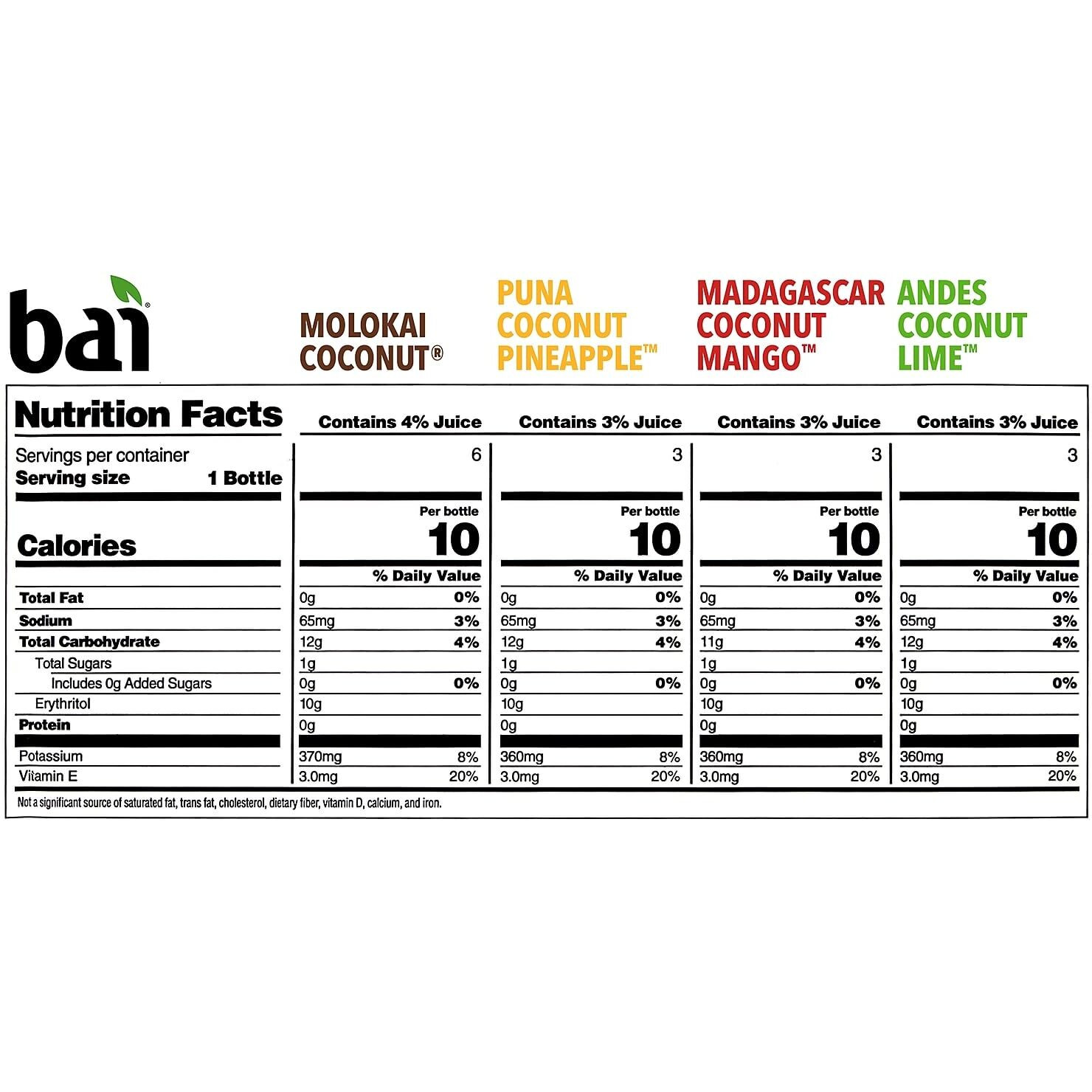 Bai Coco Volcanic Antioxidant Beverage Variety Pack (Pack Of 1) 18 Fl Oz, 270 Fluid Ounce