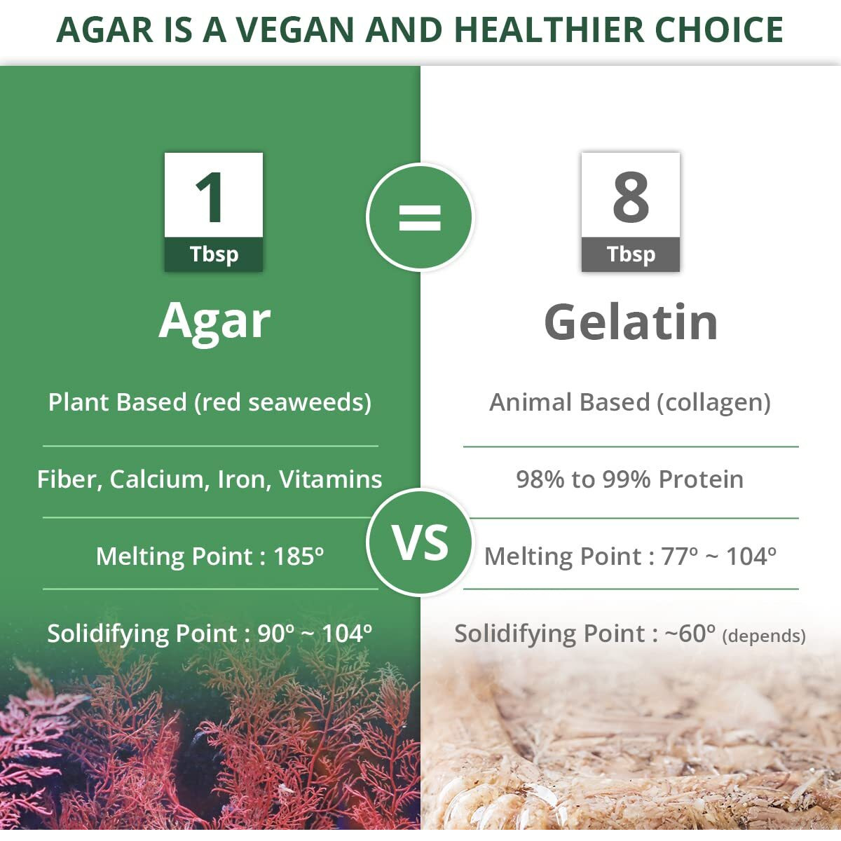 Living Jin Agar Agar Powder (4Oz) Vegan Gelatin Substitute, Certified Gluten-Free, Non-Gmo, 100%, Sugar-Free, Halal, Desserts, 100% Natural Red Algae