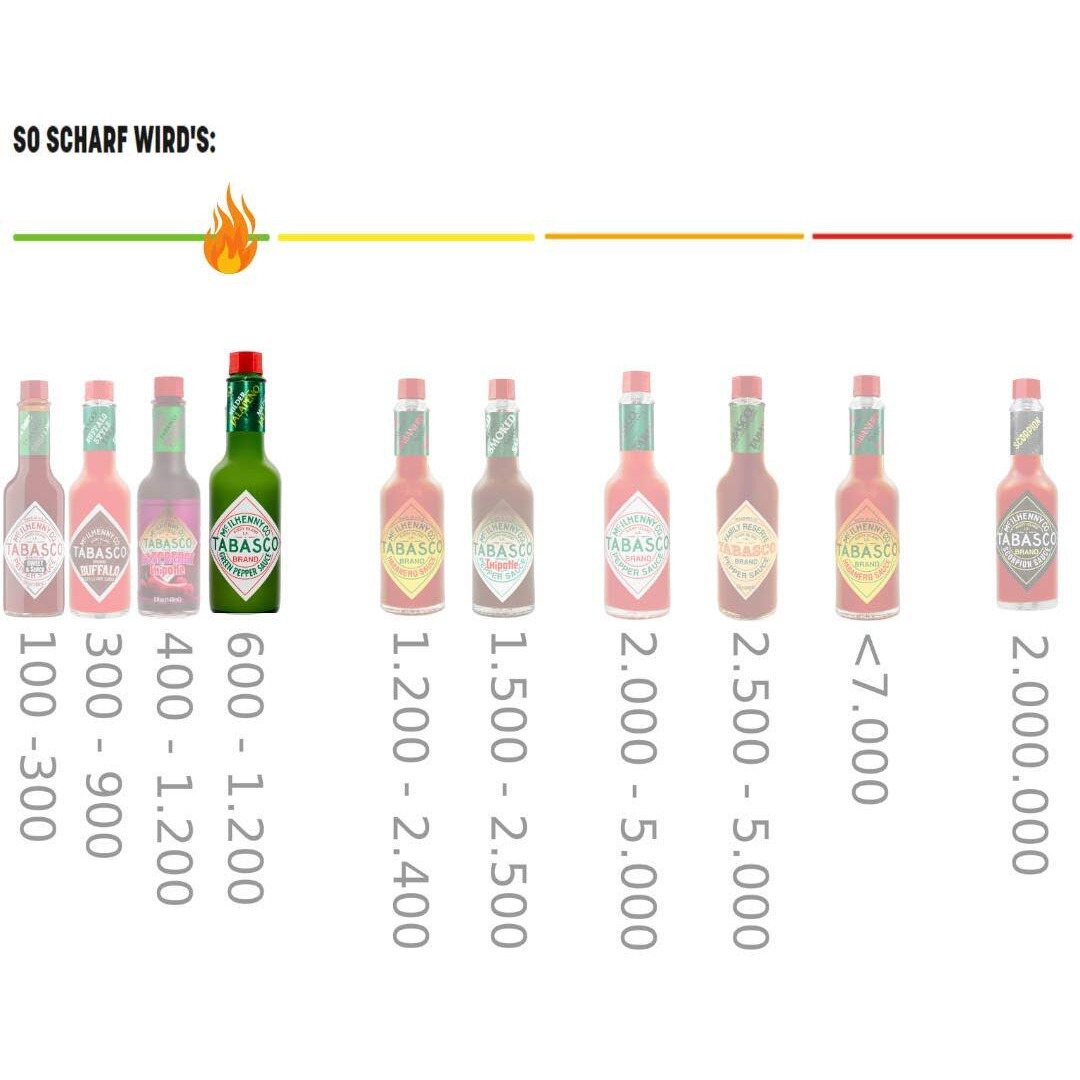 Tabasco Milder Green Pepper Sauce, 5 Ounce