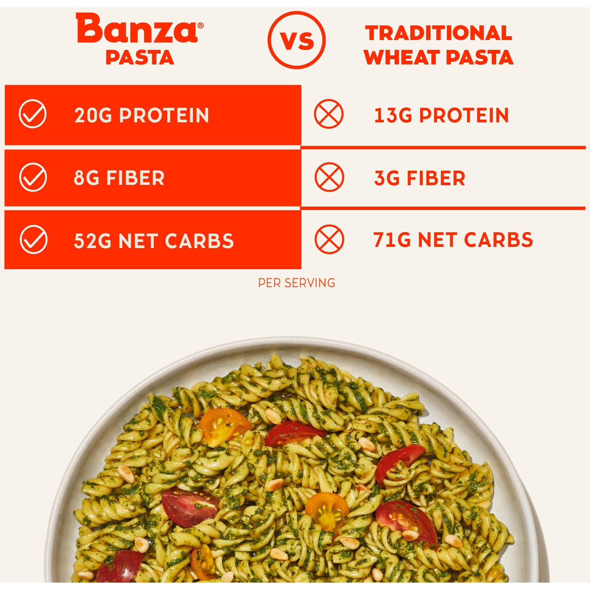 Banza Gluten-Free Chickpea Pasta, Variety Pack 20G Protein | Lower Carb | High Fiber | High Protein | Plant Based Pasta | 8Oz (Pack Of 6)