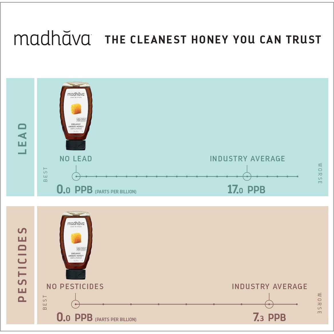 Madhava Natural Sweeteners Organic Honey, 22-Ounce - Packaging May Vary