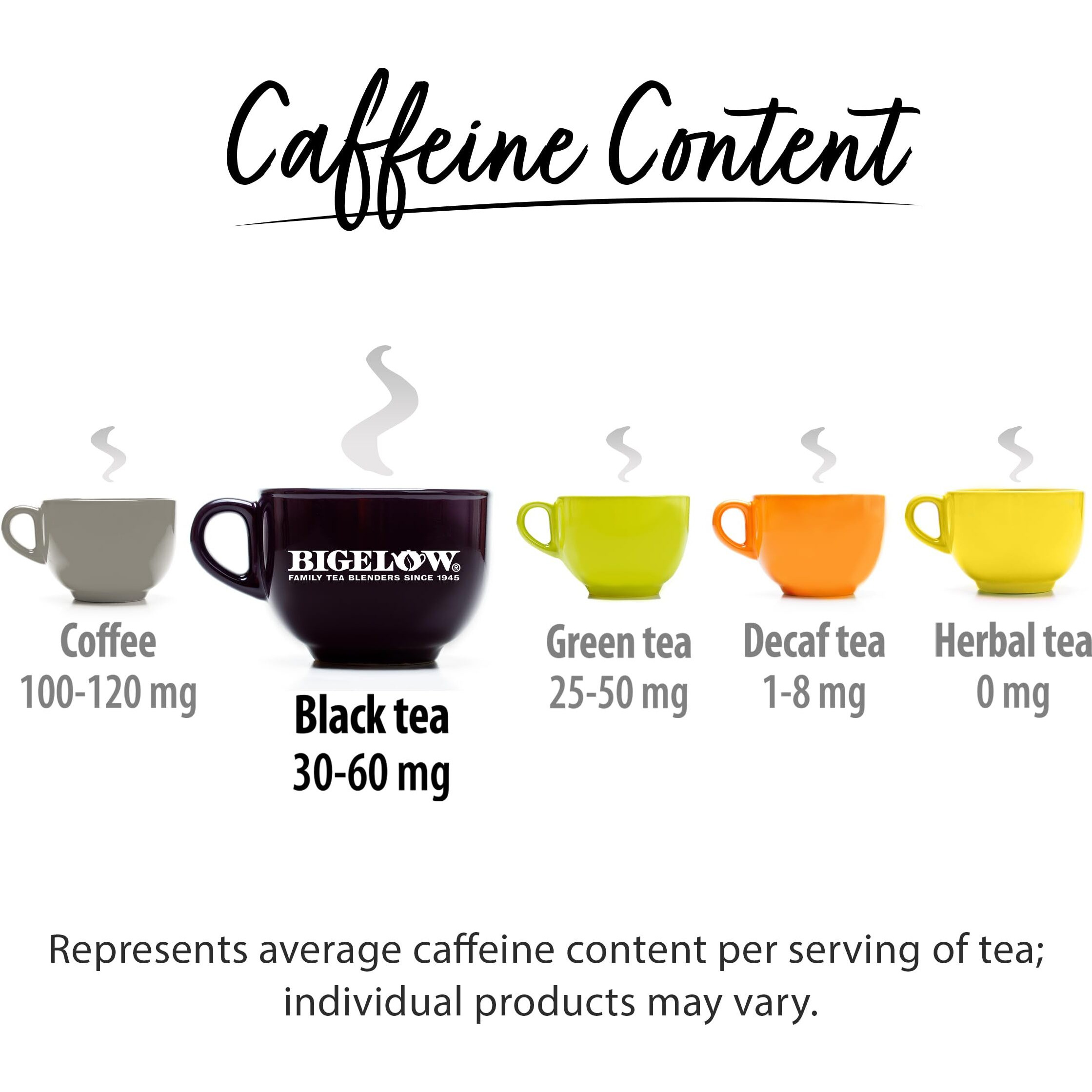 Bigelow Tea English Breakfast Black Tea Keurig K-Cup Pods, Caffeinated Tea Keurig Tea Pods, 12 Count Box (Pack Of 6), 72 Total K-Cup Pods