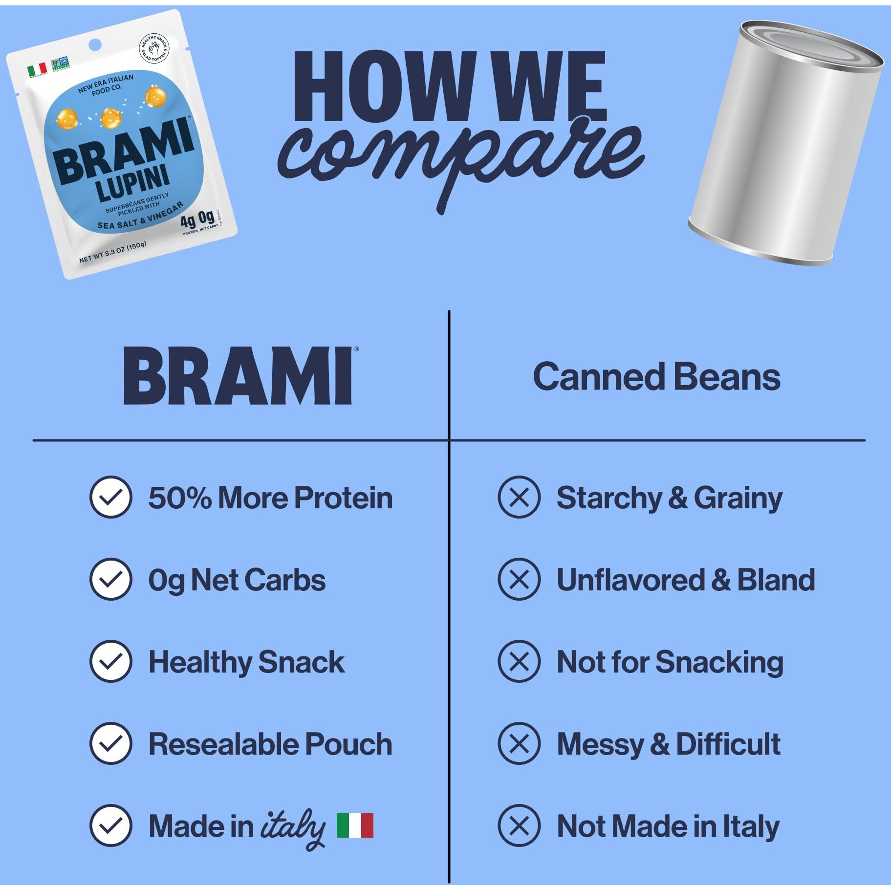 Brami Lupini Beans Snack, Mini | 4G Plant Protein, 0G Net Carbs | Vegan, Vegetarian, Keto, Plant Based, Mediterranean Diet, Non Perishable, Healthy Snack | 1.06 Ounce (8 Count) (Variety)