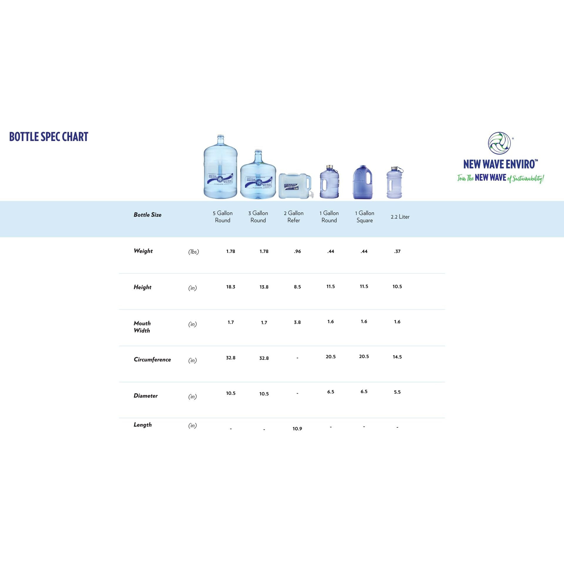 New Wave Enviro Products Bpa Free Tritan Bottle, 3-Gallon With Integrated Handle And Screw Top Cap