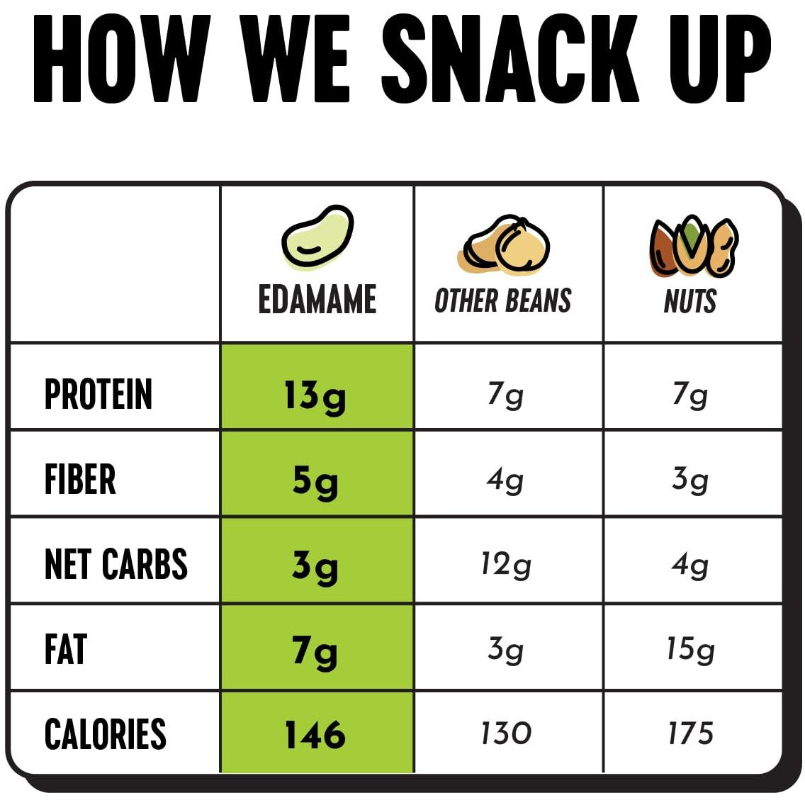 The Only Bean Edamame Dry Roasted Edamame Beans Snack (Wasabi Soy Sauce), Wasabi Peas Alternative, Asian Japanese Snacks, Healthy High Protein Snacks, Low Carb, Gluten Free, 4Oz (Pack Of 3)