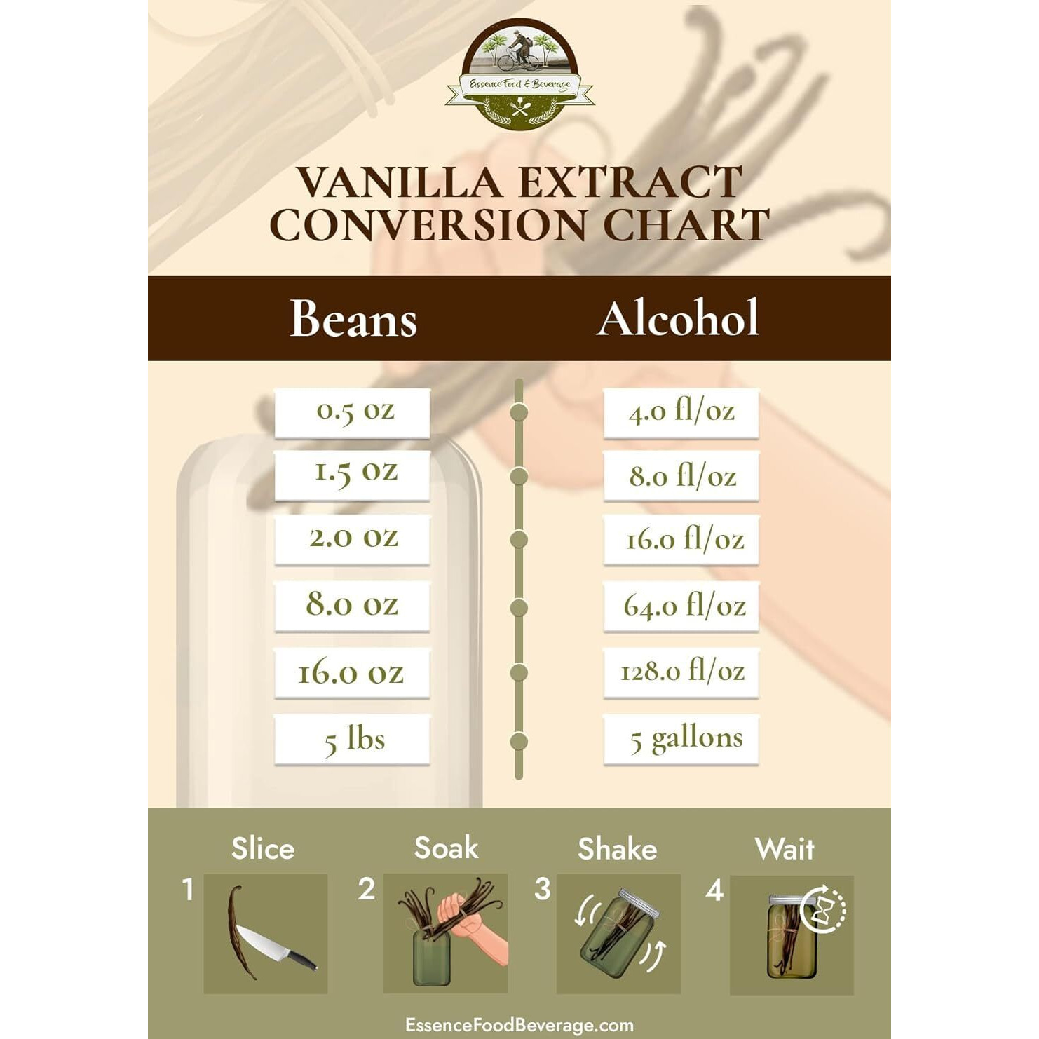 25 Vanilla Beans For Making Vanilla Extract Grade A - Non-Gmo Planifolia Vanilla Beans Bulk, 6-8 Inches Vanilla Beans For Making Vanilla Extract Grade A+
