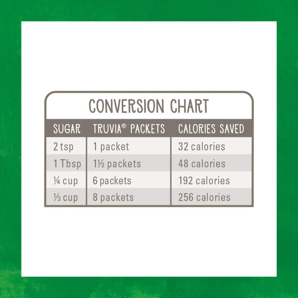 Truvia Natural Stevia Sweetener Packets, (Net Wt. 70.5 Oz), 1000 Count (Pack Of 1)