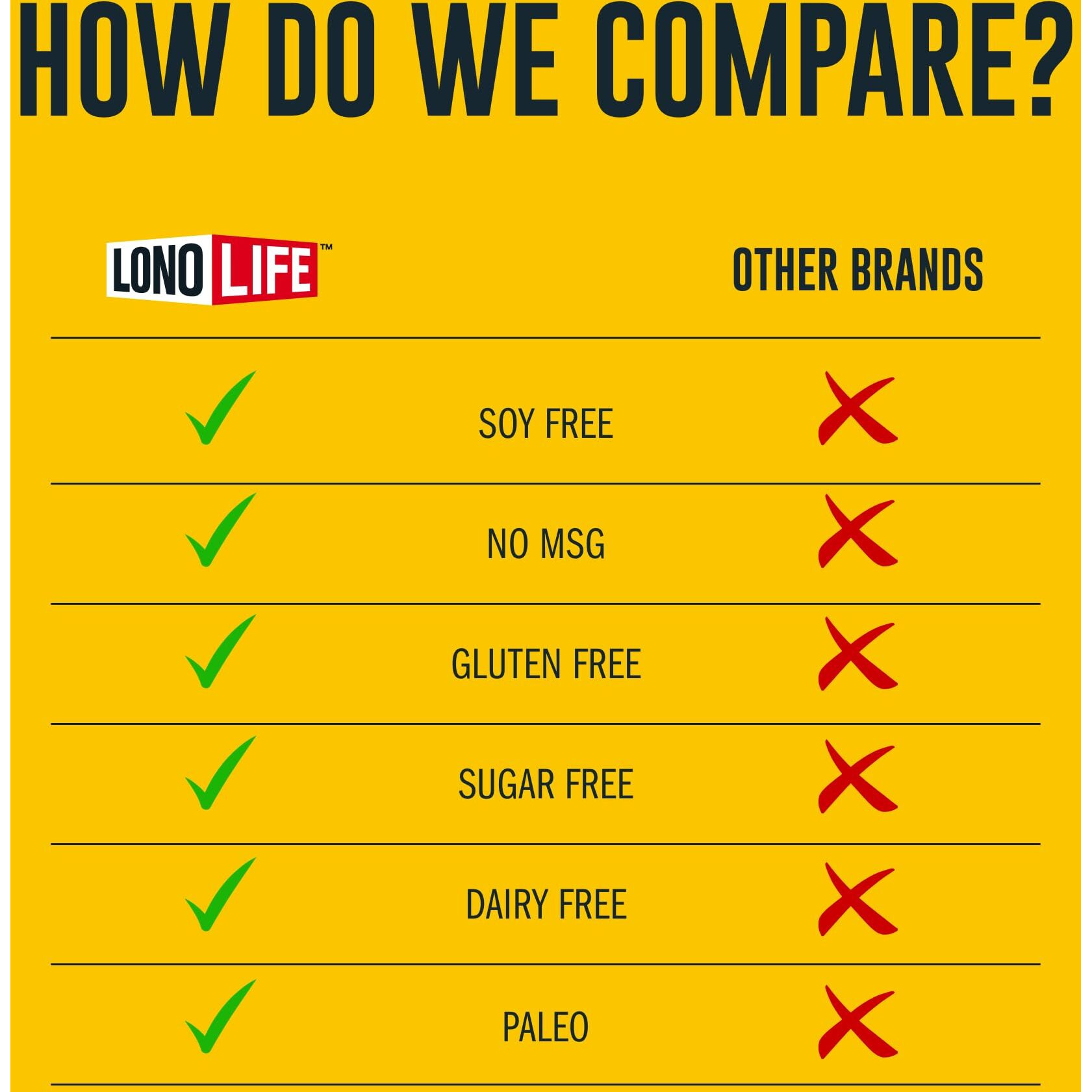 Lonolife Keto Beef Bone Broth Powder Mix | Grass-Fed, 10G Protein | Collagen-Rich, Keto & Paleo Friendly | Natural Ingredients | 4 Portable Stick Pack Servings