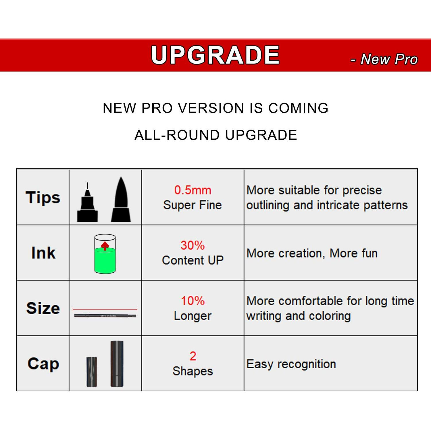 Edible Markers, 11Pcs Ultra Fine Tip(0.5Mm) Food Coloring Pens, Double Sided Food Grade Gourmet Writers For Cake,Cookie,Fondant Decorating,Painting,Drawing,Baking,10 Color By Edibleink