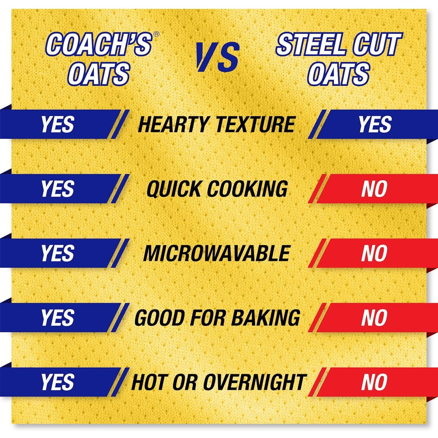 Coach's Oats Whole Grain Oatmeal 3 Lbs (48 Oz) Pack Of 2 | Cracked N Toasted Oats | Quick-Cooking, Steel Cut Texture | Heart-Healthy, Delicious Breakfast | Microwavable, Stovetop, Overnight Oatmeal, Ready In 3 To 5 Minutes | Enjoy The Perfect Start To Your Day