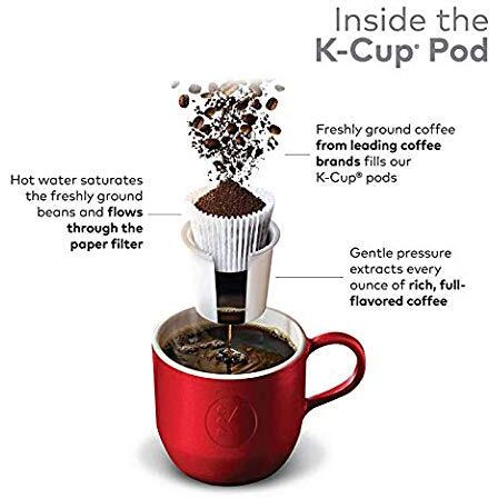 Green Mountain Coffee Toasted Marshmallow Mocha K-Cups For Keurig Brewers (Bo..., Packaging May Vary