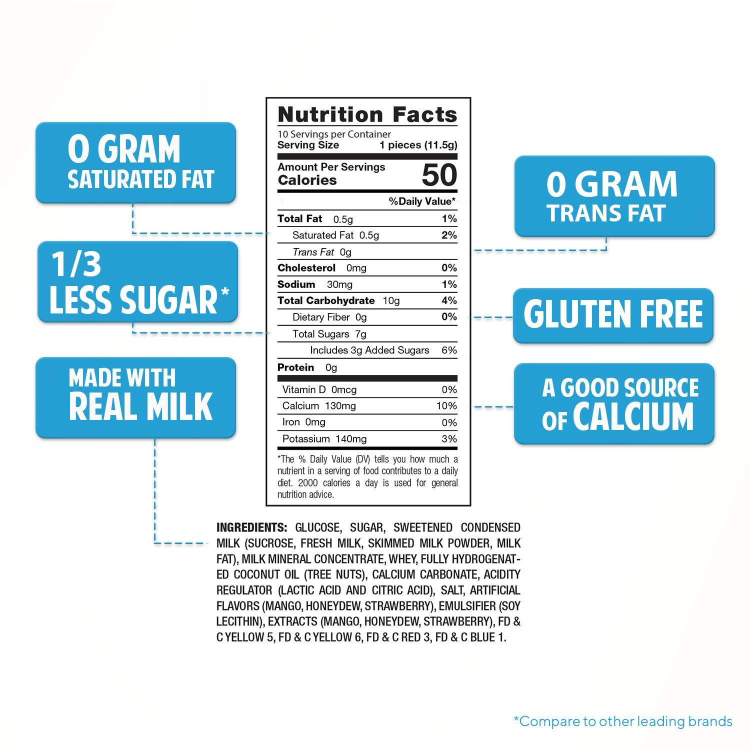 Milkita Creamy Shake Lollipop Pack Of 4, Gluten Free Chewy Candies With Calcium & Real Milk, Zero Trans Fat, Low-Sugar, Fruity Flavors (Strawberry, Honeydew, Mango), 40 Pcs