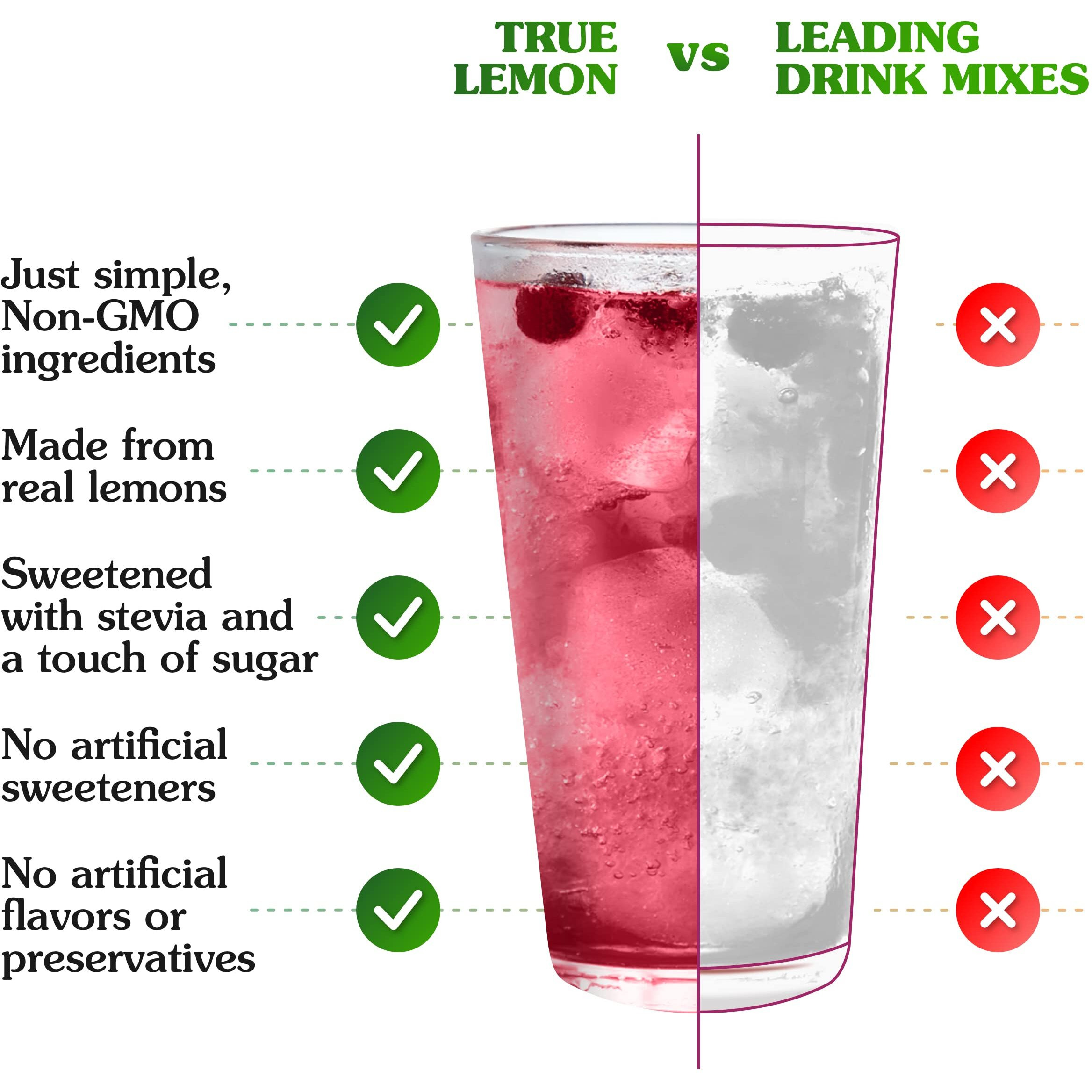 True Lemon Wildberry Lemonade Water Enhancer Drink Mix (12 Pack Of 10 Count Boxes), Low Calorie Drink Mix Packets For Water, Powdered Drink Mixes & Flavorings, Individual Drink Packets, Water Flavor