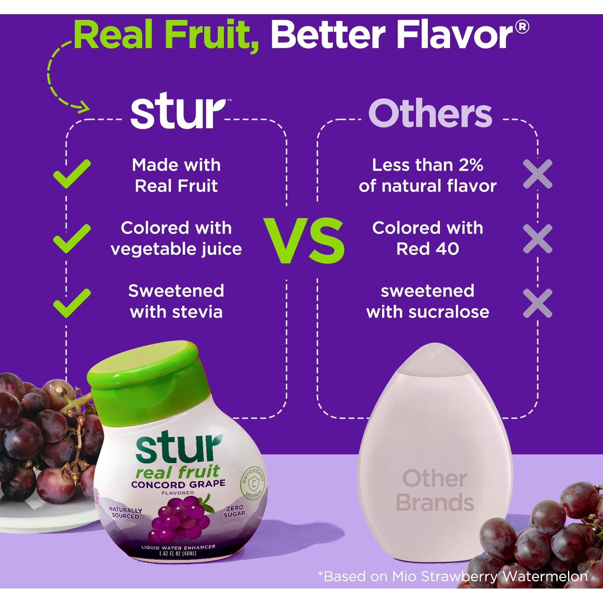 Stur Liquid Water Enhancer | Concord Grape | Naturally Sweetened | High In Vitamin C & Antioxidants | Sugar Free | Zero Calories | Keto | Vegan | 5 Bottles, Makes 120 Drinks