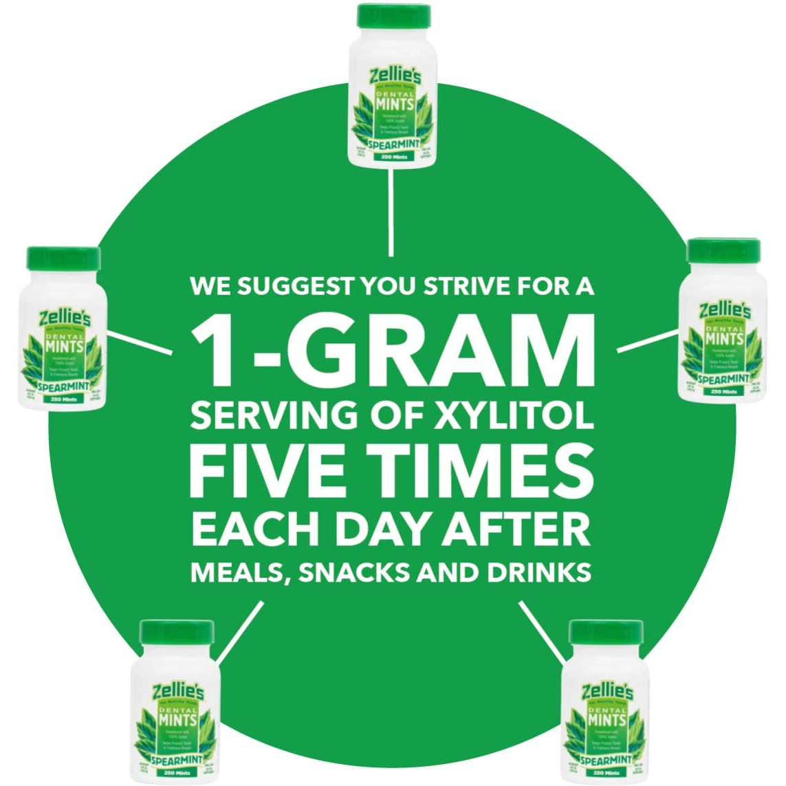 Zellie's | 100% Xylitol Sugar Free Spearmint Breath Mints | Non-Gmo, Low-Calorie, Gluten Free, Vegan & Kosher Mints (250 Count - Pack Of 1)