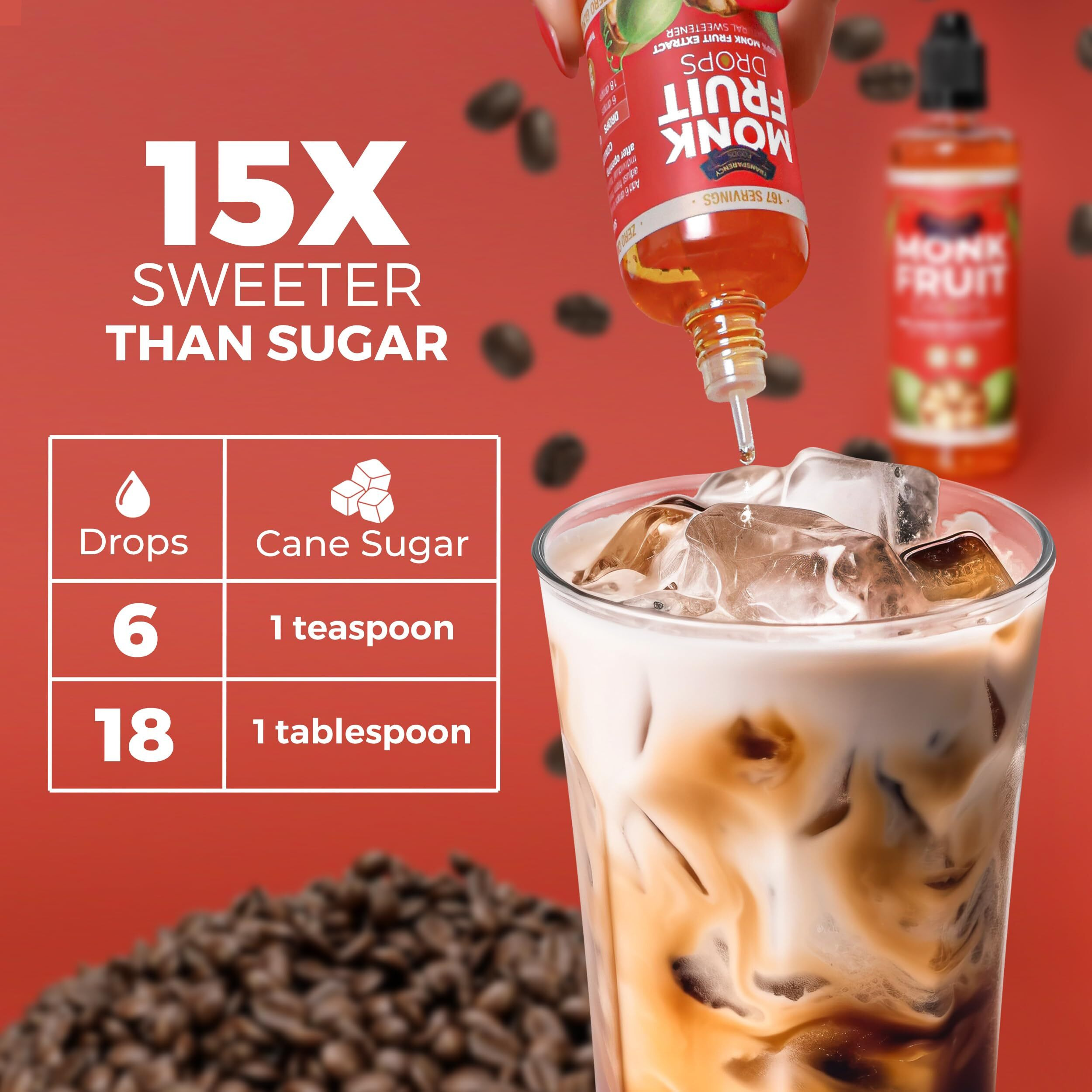 100% Pure Monk Fruit Extract (6 Drops  1 Tsp Of Sugar) Zero Calories, Non-Gmo, No Fillers - Liquid Monk Fruit Sweetener No Erythritol - Monk Fruit Drops By Transparency Foods (1.7Oz, 167 Servings)