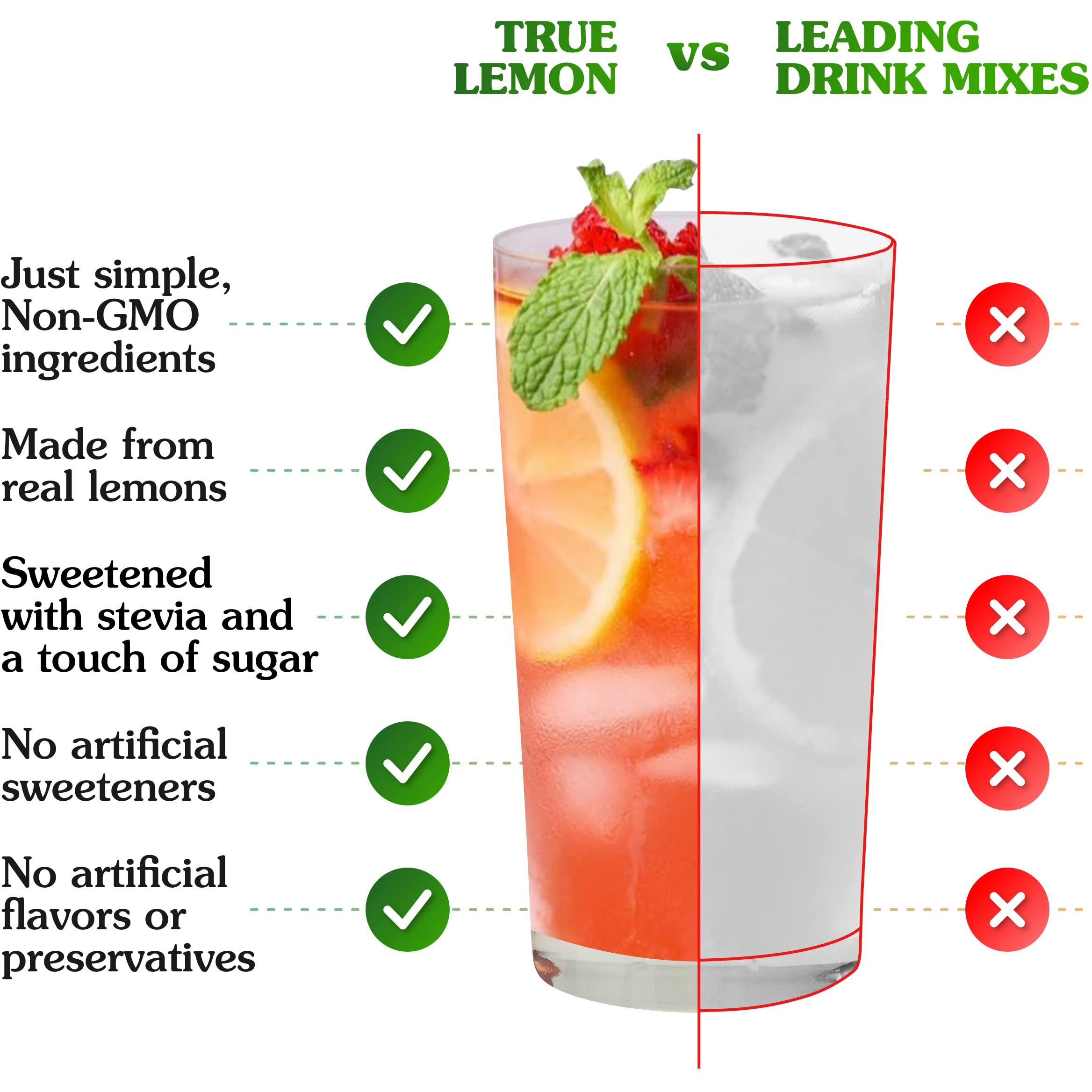 True Lemon Strawberry Lemonade Drink Mix, Made From Real Lemons, Low Calorie, Low Sugar, Lemonade Drink Mix, 10 Count, 1.06 Oz (Pack Of 12)
