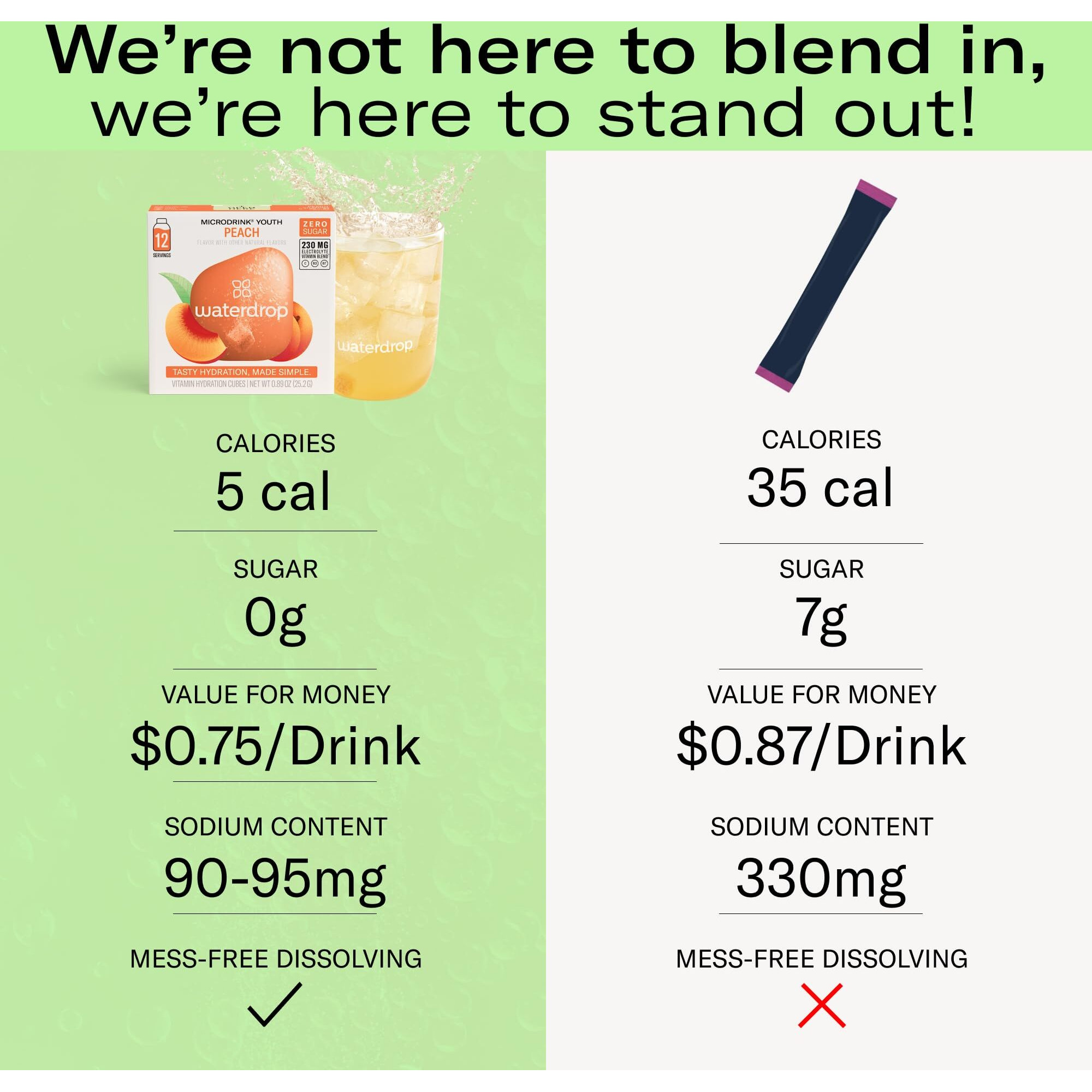 Waterdrop Hydration Cubes, Berry Variety Pack, Vitamin C, E, B1, B6, B8 & B12 & Electrolyte Drops For Still & Sparkling Water, On The Go, Low Calorie, Zero Sugar, Gluten Free, Non Gmo, Vegan, 48 Ct