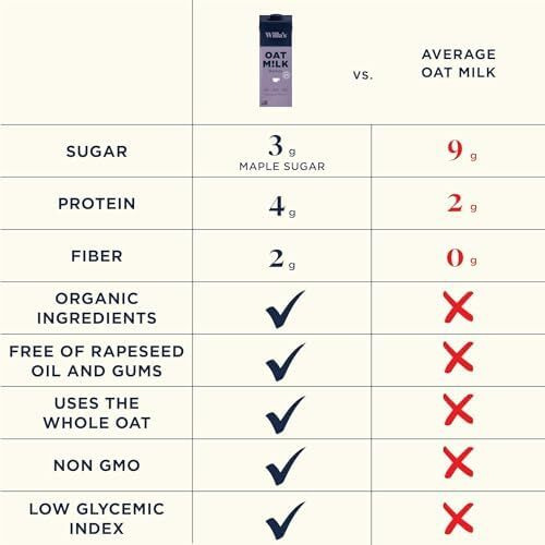 Willa's Organic Oat Milk - Unsweetened Oat Milk, Shelf Stable Milk, Organic Non Gmo Oat Milk Unsweetened, Low Sugar Oatmilk (1G), Non Dairy Milk Made From Whole Grain Oats, 32 Oz - Pack Of 6