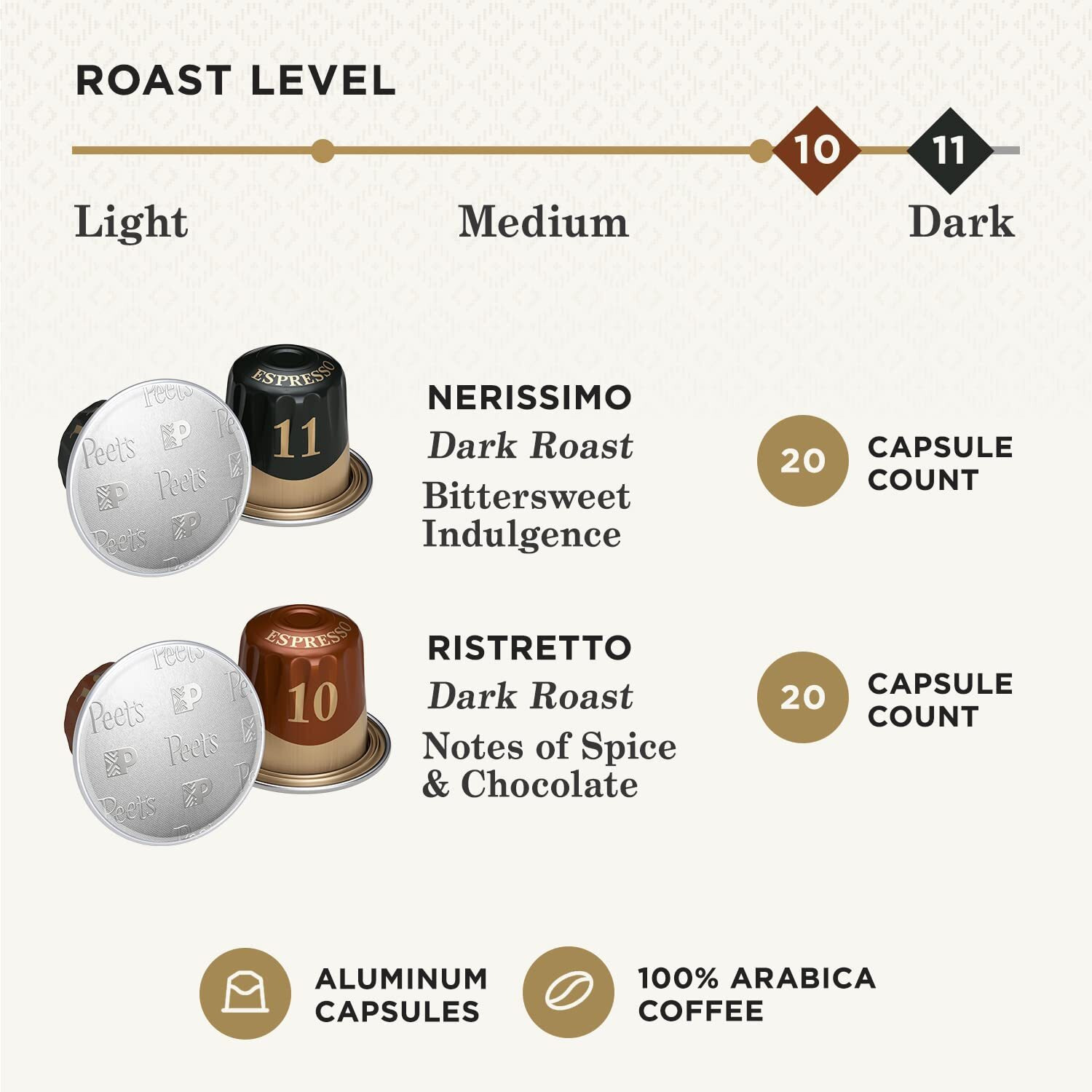 Peet's Coffee, Dark Roast Espresso Capsules Variety Pack, Intensity 10-11, 40 Count (4 Boxes Of 10 Espresso Pods)