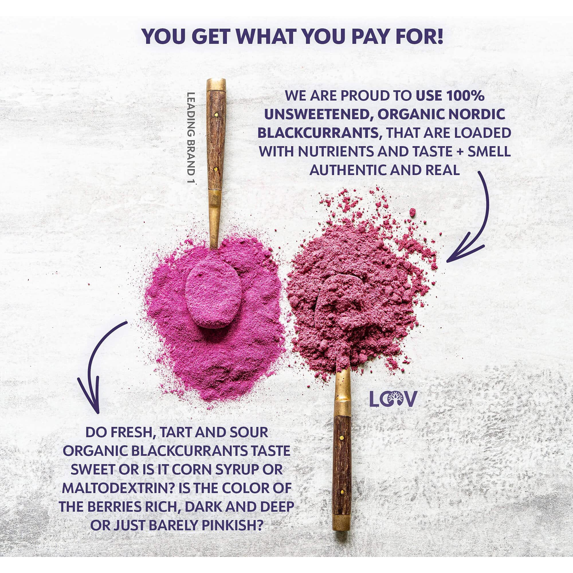 Loov Blackcurrant Powder Organic, Made From 100% Whole Blackcurrants, Freeze Dried And Powdered Organic Blackcurrants, 6 Ounces, 21-Day Supply, Grown In Northern Europe, No Added Sugar