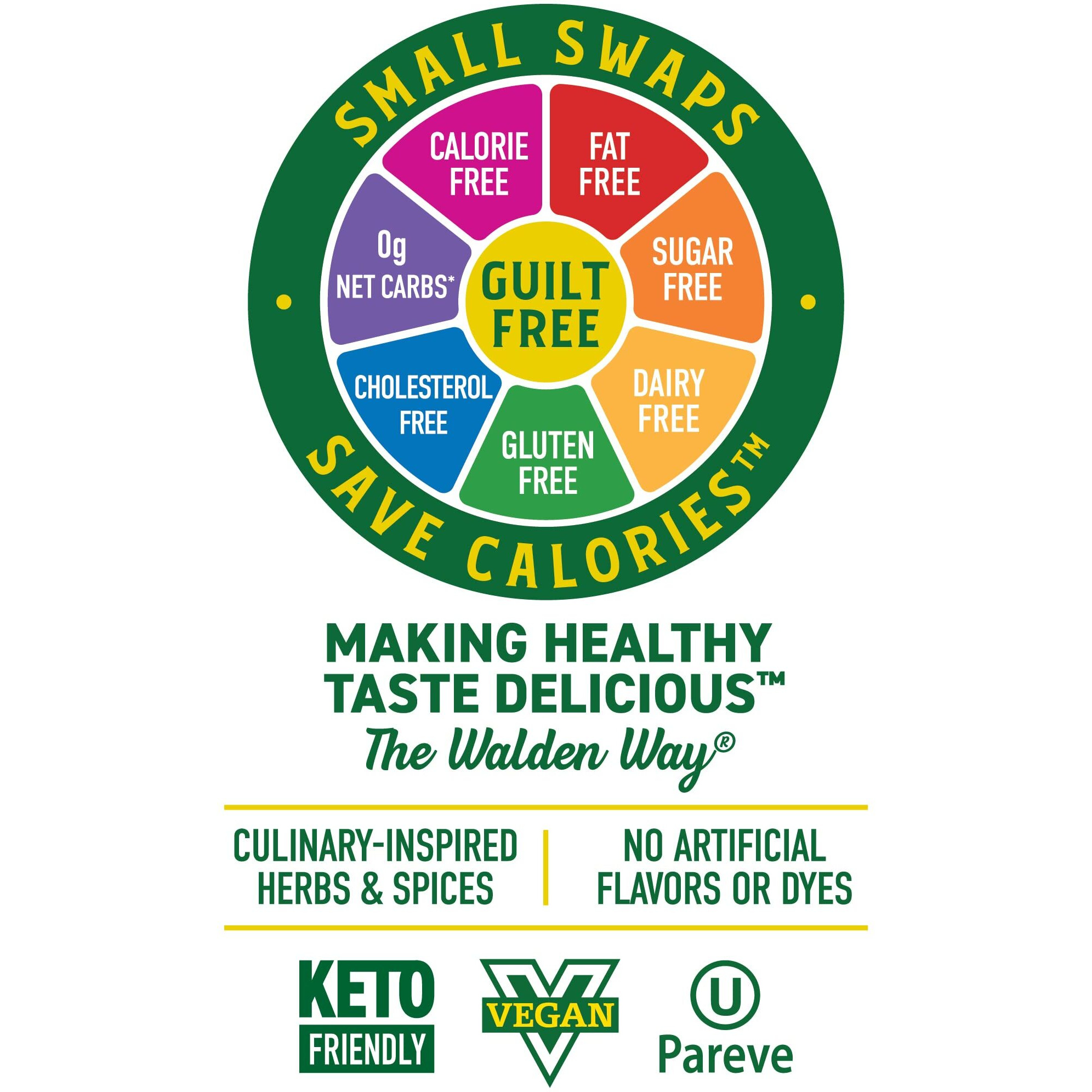 Walden Farms Sesame Ginger Dressing 12.Oz Bottle (2 Pack) - Fresh & Delicious, 0G Net Carbs Condiment, Kosher Certified - Great On Salads, Vegetables, Coleslaw, Wings, Shrimp Dipping Sauce & More