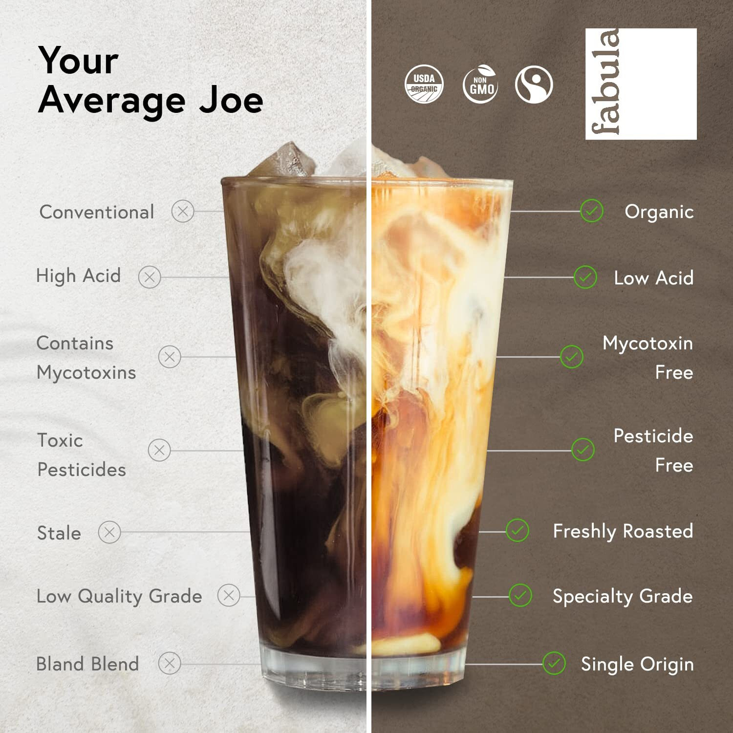 Fabula Coffee Half-Caff Medium Roast Freshly Grounded - Organic - Low Acid - Single Origin - Non-Gmo - Mold Free - 12 Ounces