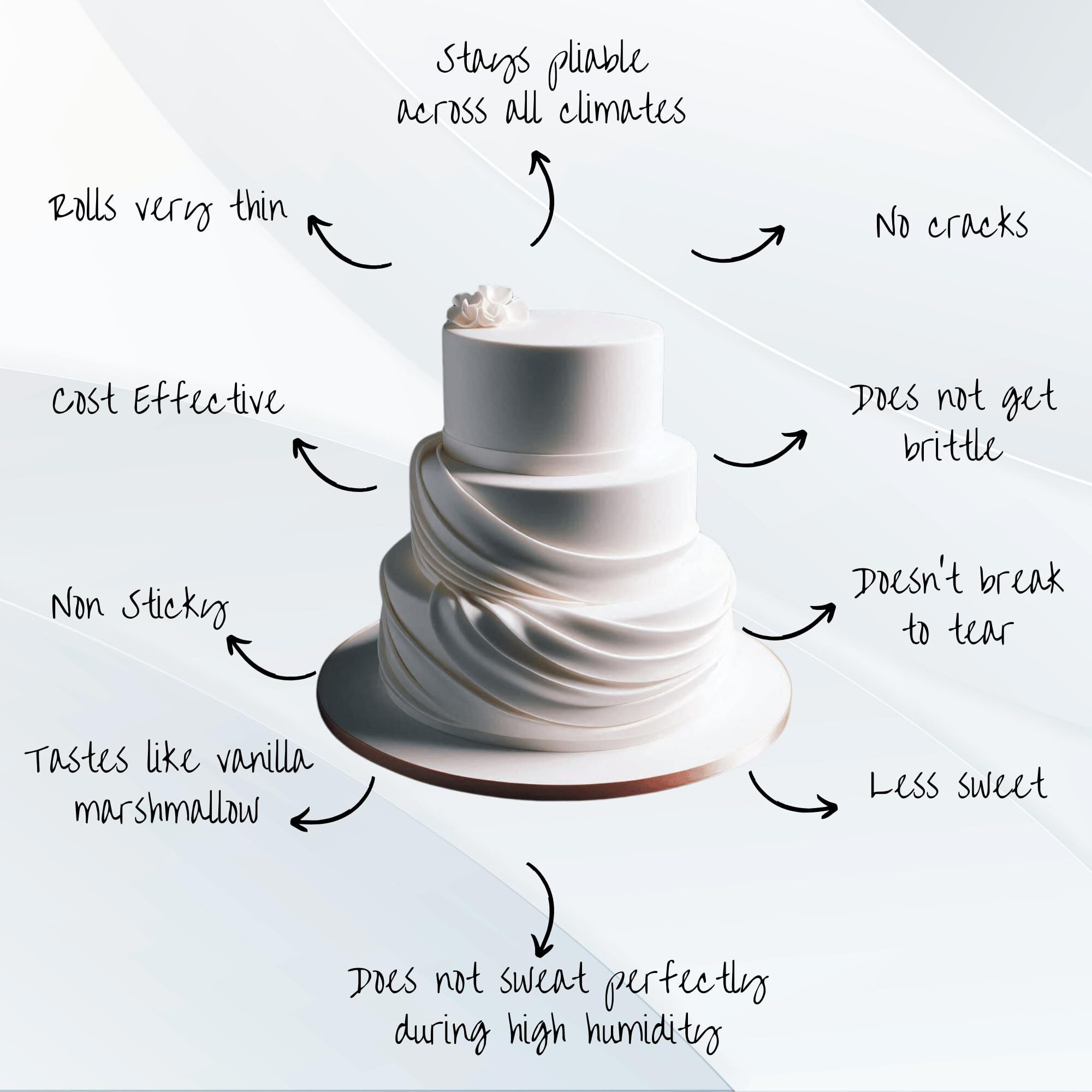 Confect Fondant For Cakes White Fondant Chefs Choice For Cake Decorating 8.8 Oz