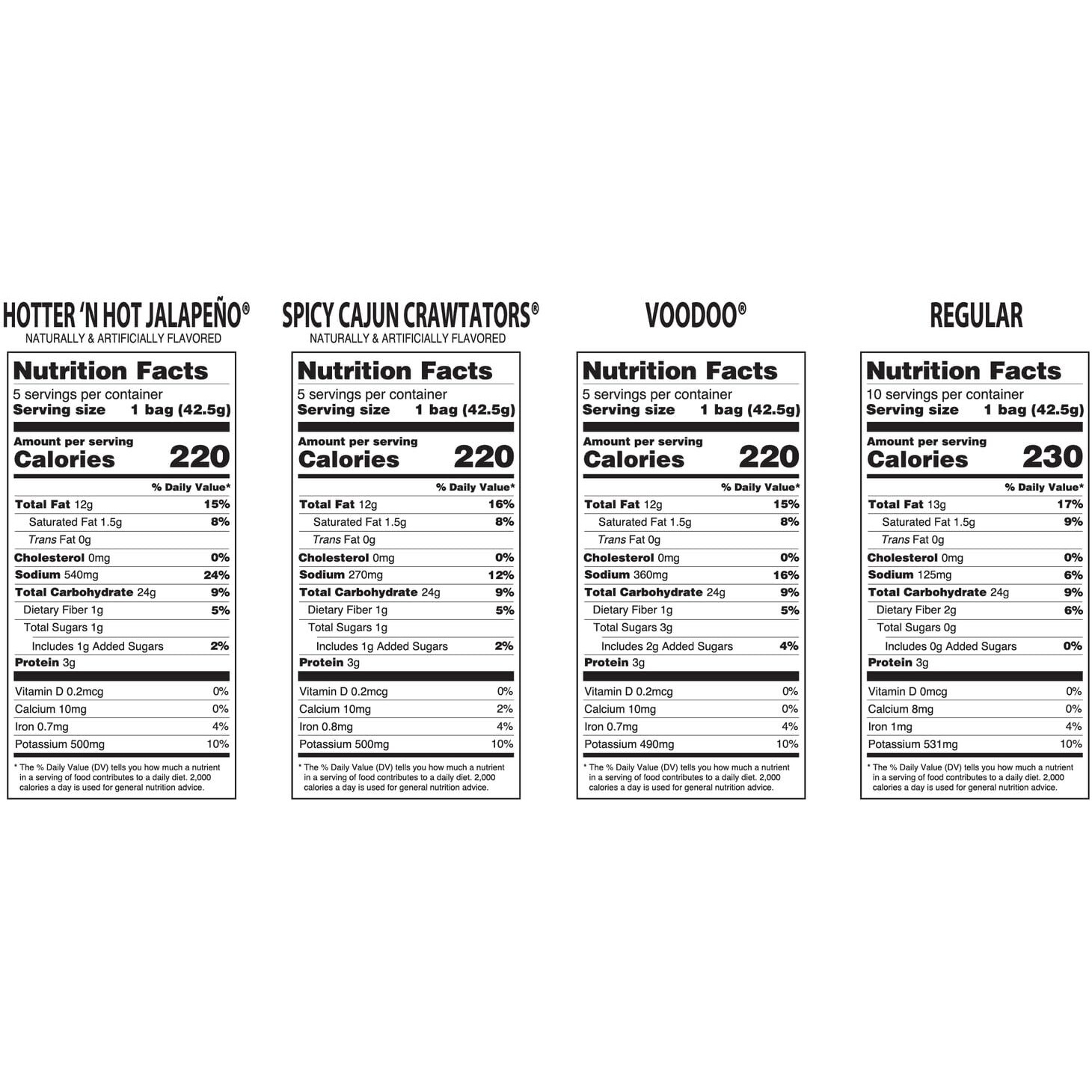 Zapps New Orleans Kettle-Style Potato Chips Variety Pack (1.5 Oz Bags, 25 Count) - Includes Voodoo, Hotter N' Hot Jalapeno, Spciy Cajun Crawtators, Regular Perfect On-The-Go, Gluten Free Snack