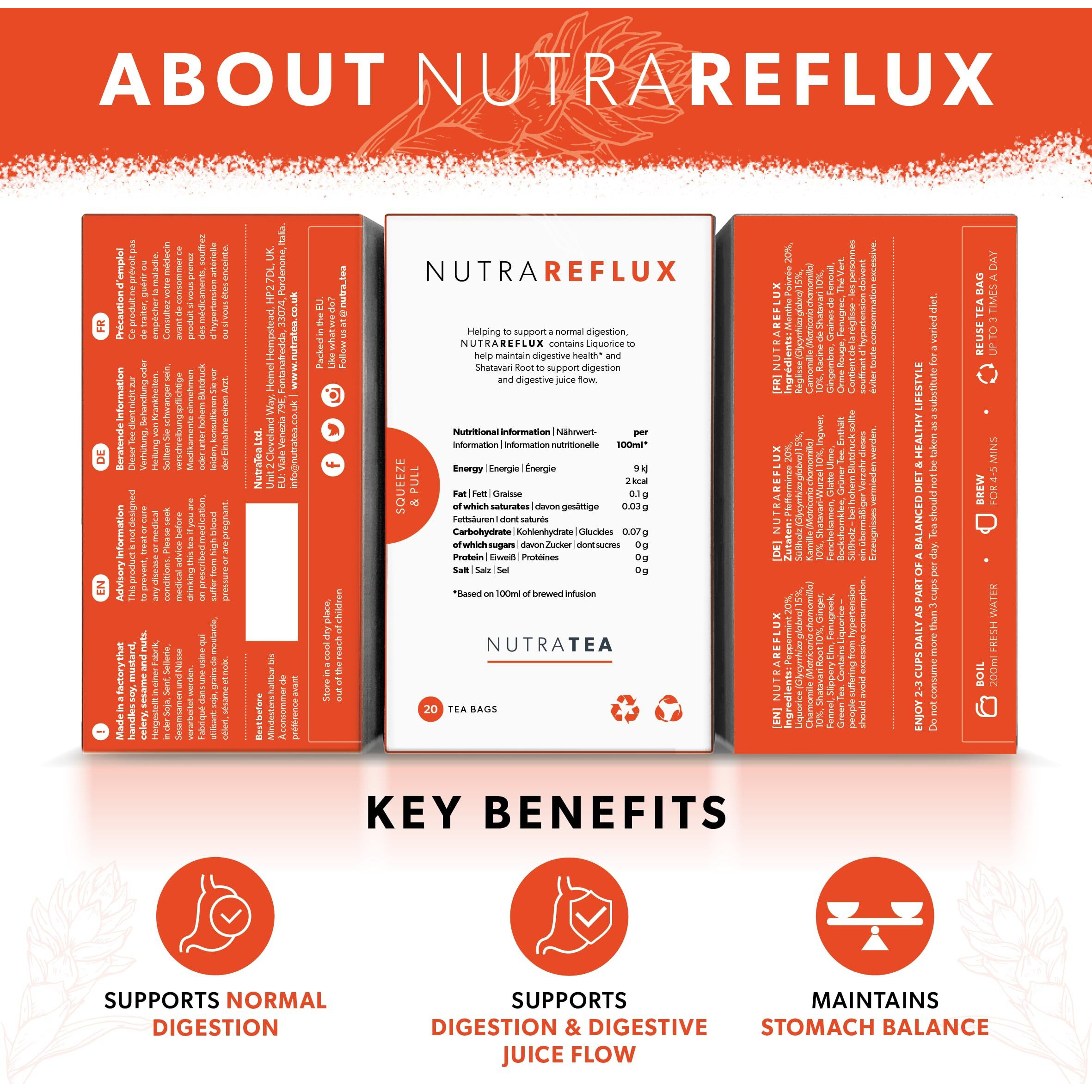 Nutrareflux - Acid Reflux Tea | Heartburn Relief Tea - Providing Upset Stomach Relief And Gerd Relief - Includes Fennel & Licorice - 40 Enveloped Tea Bags - By Nutra Tea - Herbal Tea- (2 Pack)