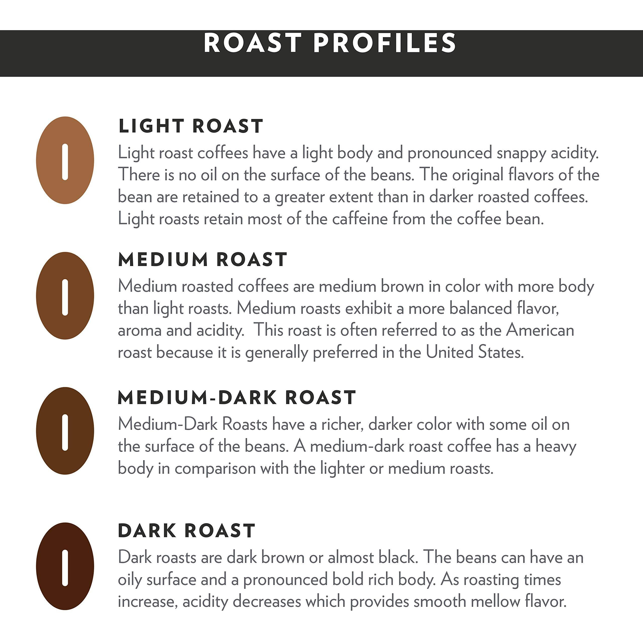 Community Coffee Dark Roast Coffee Pods Variety Pack, 36 Count, Dark Roast, Compatible With Keurig 2.0 K-Cup Brewers (12 Count, Pack Of 3)