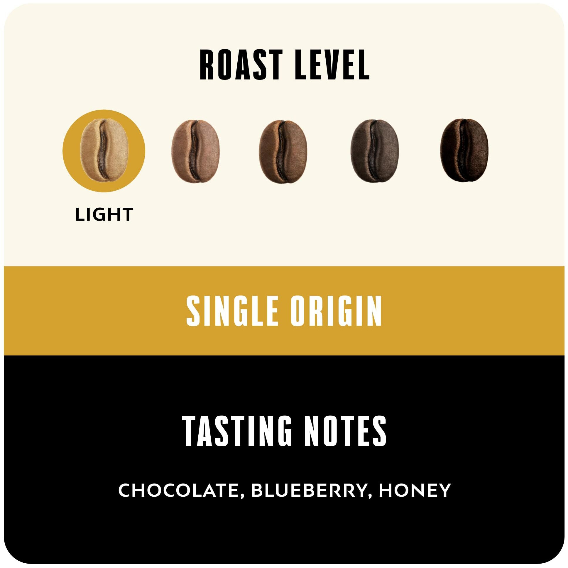 Blk & Bold Ground Coffee, Limu Ethiopia Single Origin Premium Light Roast, Natural Processed, 100% Arabica Beans, 12 Oz Bag (2 Pack)