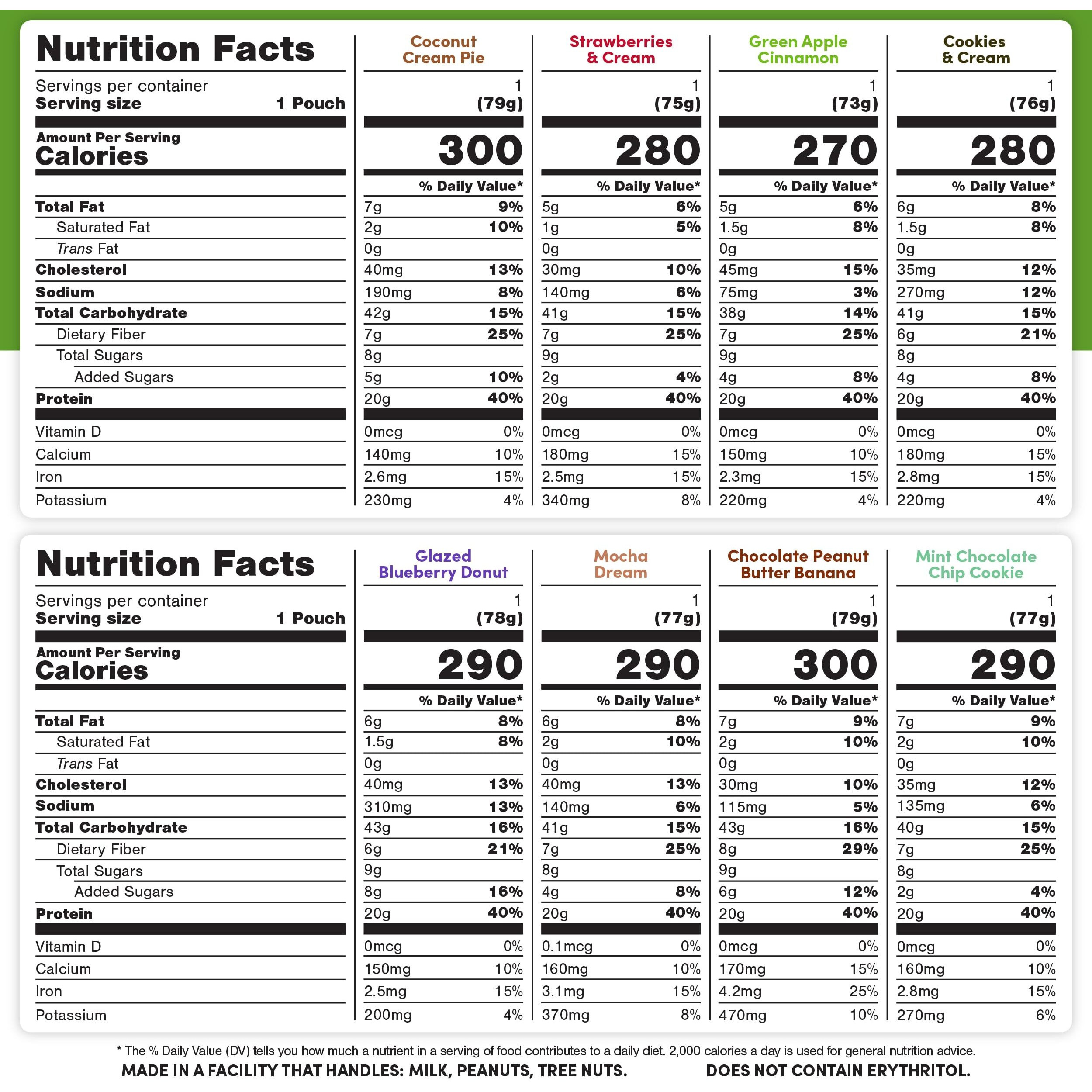 Oats Overnight Ultimate Variety Pack - High Protein, High Fiber Breakfast Protein Shake - Gluten Free Oatmeal, Non Gmo High Protein Oatmeal - Green Apple Cinnamon, Coconut Cream Pie & More (16 Pack)