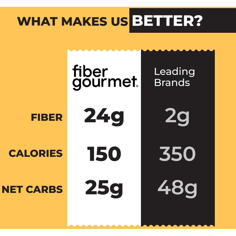 Fiber Gourmet Mac And Cheese - Fiber-Rich, Low-Calorie Instant Pasta - Made In Us, Kosher, And Has Zero Artificial Colors Or Flavors - Pack Of 6 X 6Oz