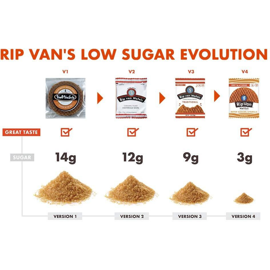 Rip Van Wafels Snickerdoodle Stroopwafels - Healthy Snacks - Non Gmo Snack - Keto Friendly - Office Snacks - Low Sugar (3G) - Low Calorie Snack - 48 Pack