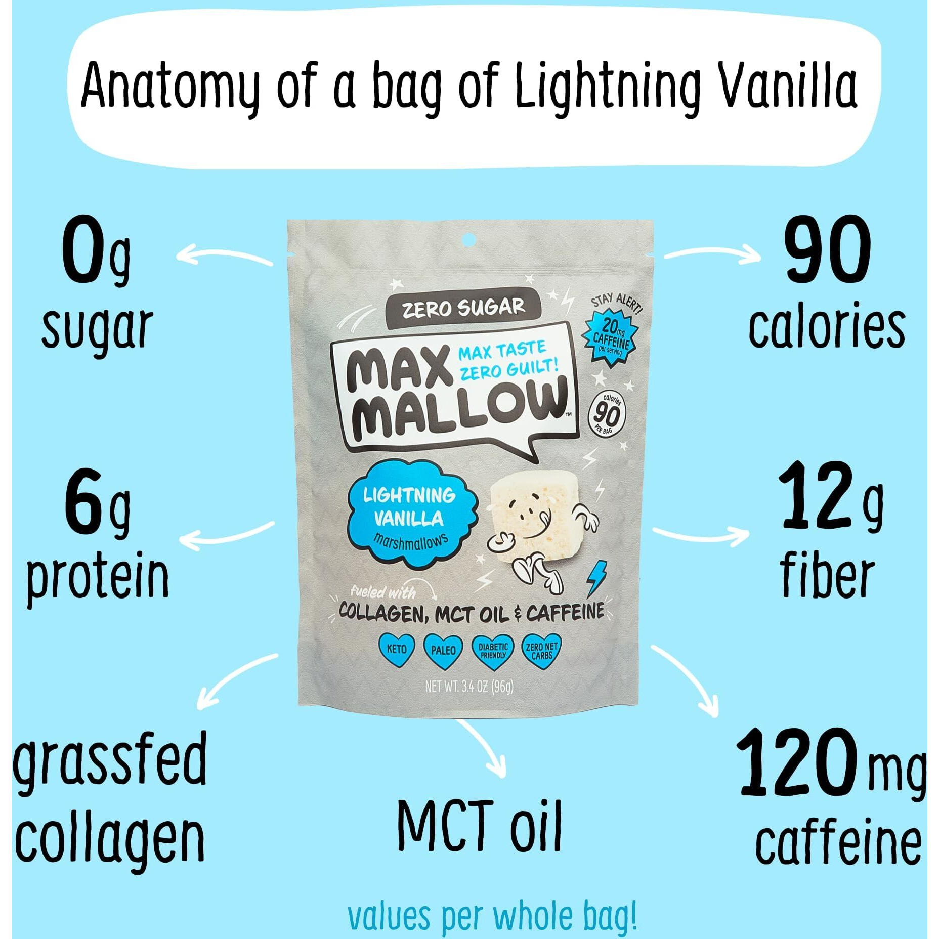 Know Brainer Max Mallow Variety Pack Guilt-Free & Zero Sugar Marshmallows - Low Carb, Zero Fat, Gluten-Free & Ketogenic Marshmallow Fueled With Collagen, Mct Oil & Prebiotic Fiber Pack Of 6