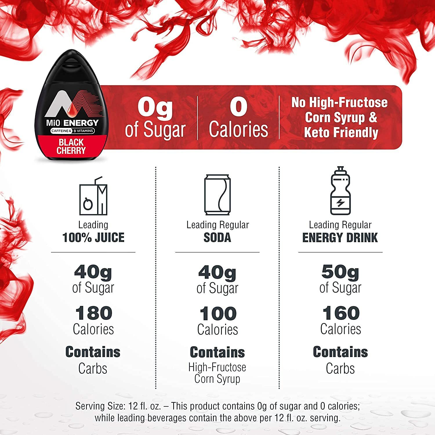 Mio Energy Black Cherry Liquid Water Enhancer 1.62 Fl Oz (Pack Of 12)