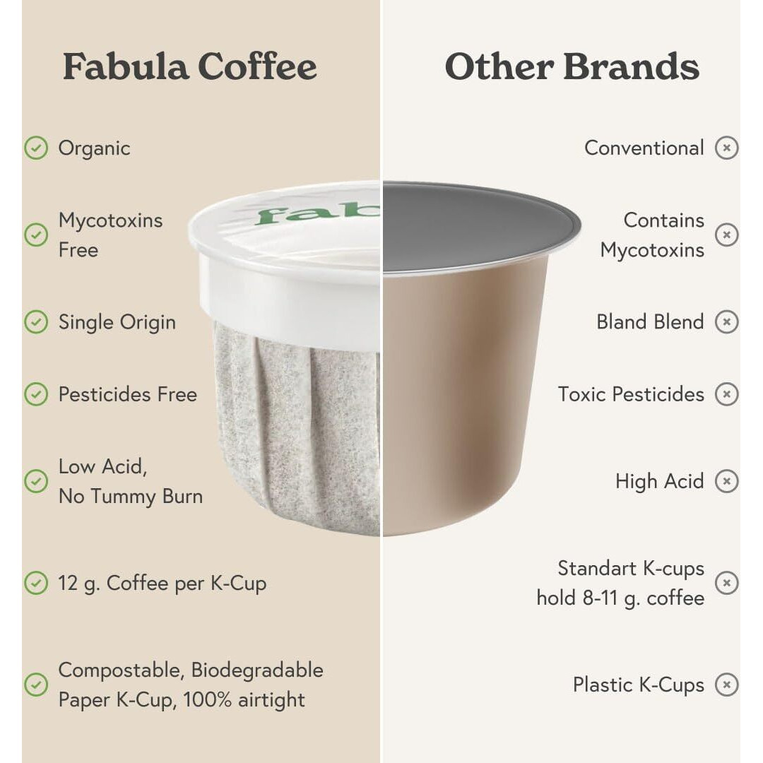 Fabula Organic Decaf Coffee K-Cups, Medium Roast, Low Acid Coffee Pods - Single Origin - Mold Free - Non-Gmo - Fair Trade - Compatible With Keurig & Keurig 2 Machines - 24 Count