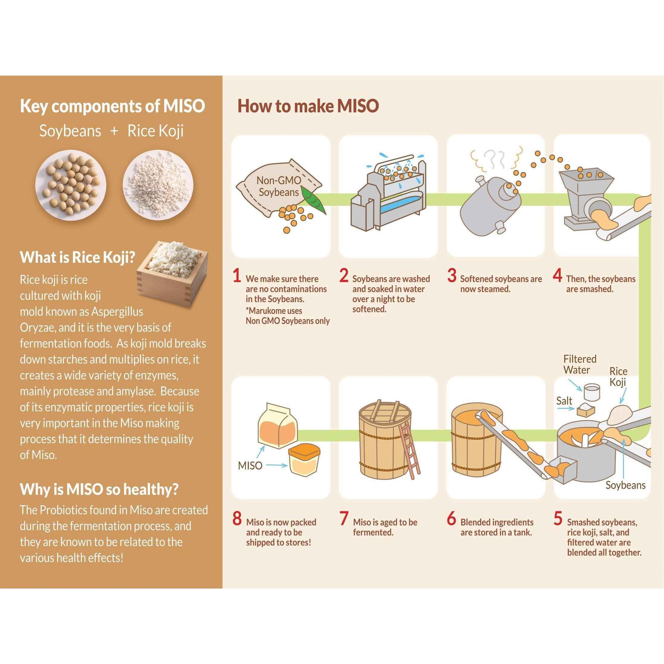 Marukome Original Miso, 13.8 Oz