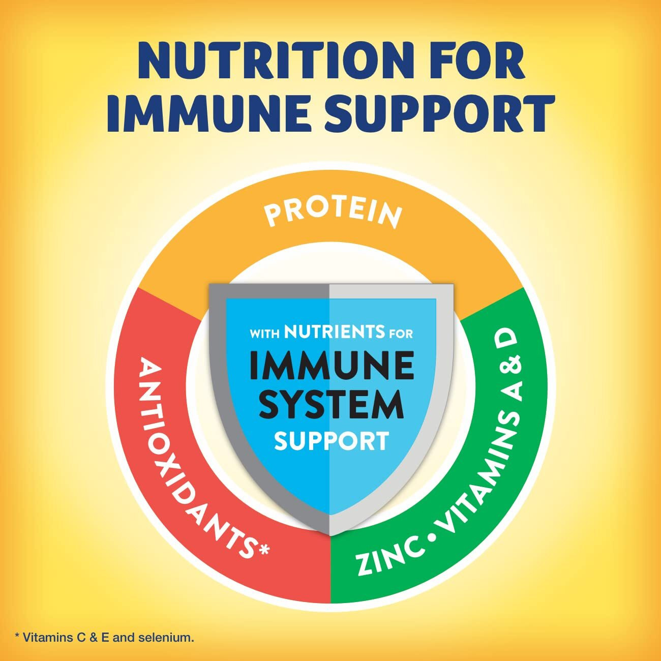 Pediasure Sidekicks, 24 Shakes, Kids Protein Shake, With Key Nutrients And Protein To Help Kids Catch Up On Growth And Help Fill Nutrient Gaps, Chocolate, 8 Fl Oz, Pack Of 24