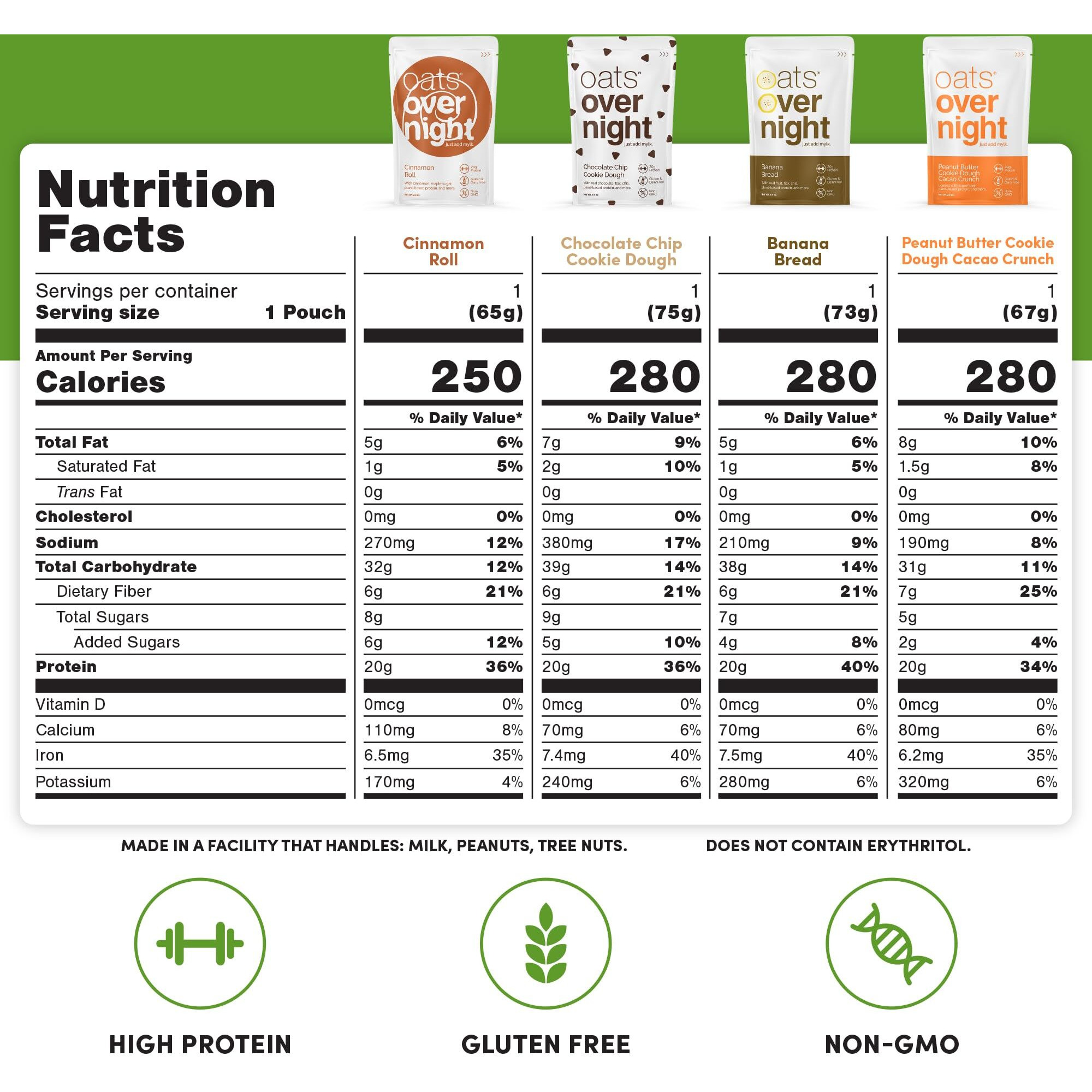 Oats Overnight Vegan Variety Pack - High Protein, High Fiber Breakfast Protein Shake - Gluten Free Oatmeal, Non Gmo High Protein Oatmeal - Banana Bread, Blueberry Cobbler & More (8 Pack)