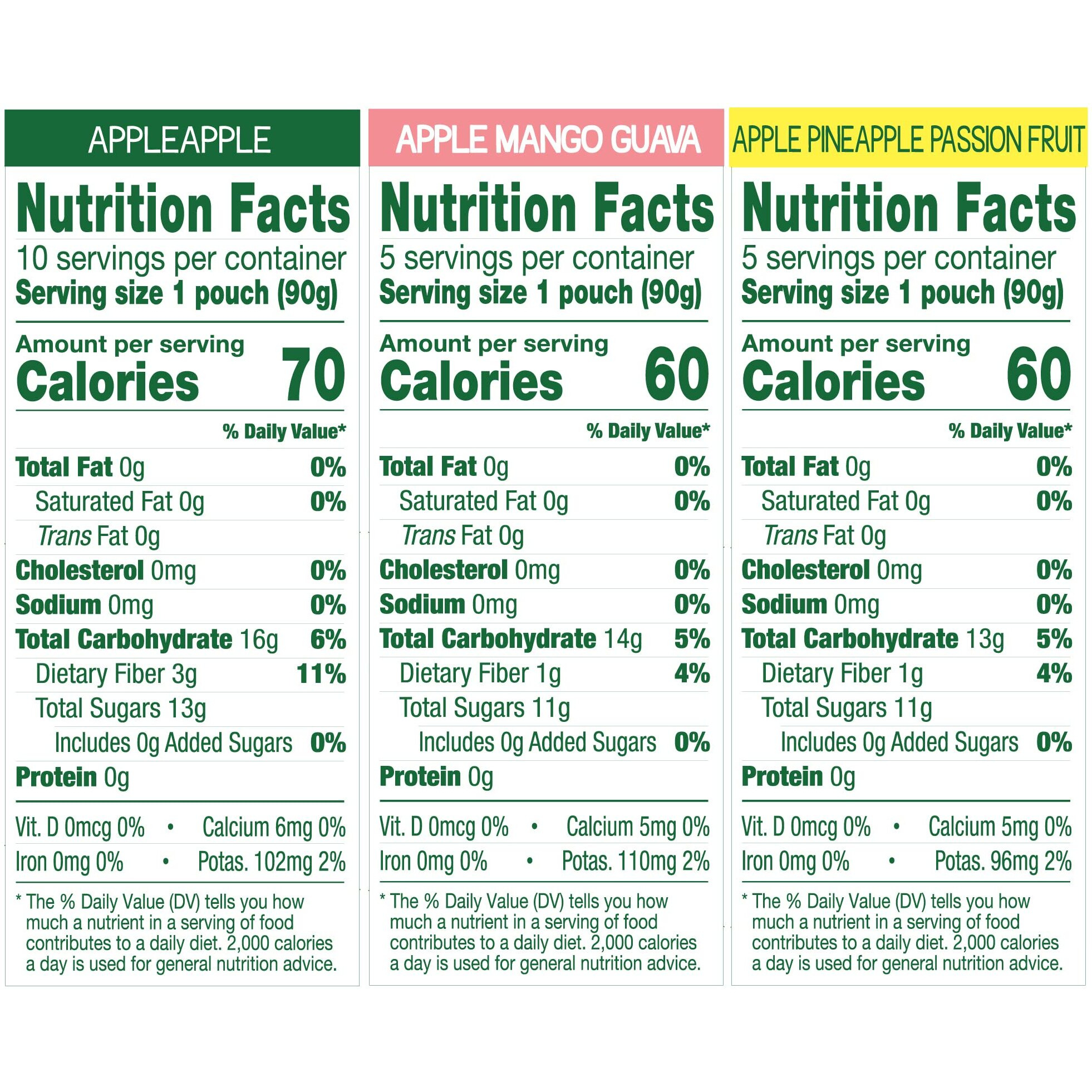 Gogo Squeez Fruit On The Go Variety Pack, Apple, Mango Guava & Pineapple Passionfruit, 3.2 Oz (Pack Of 20), Unsweetened Snacks For Kids, No Gluten, Nut Dairy, Recloseable Cap, Bpa Free Pouches