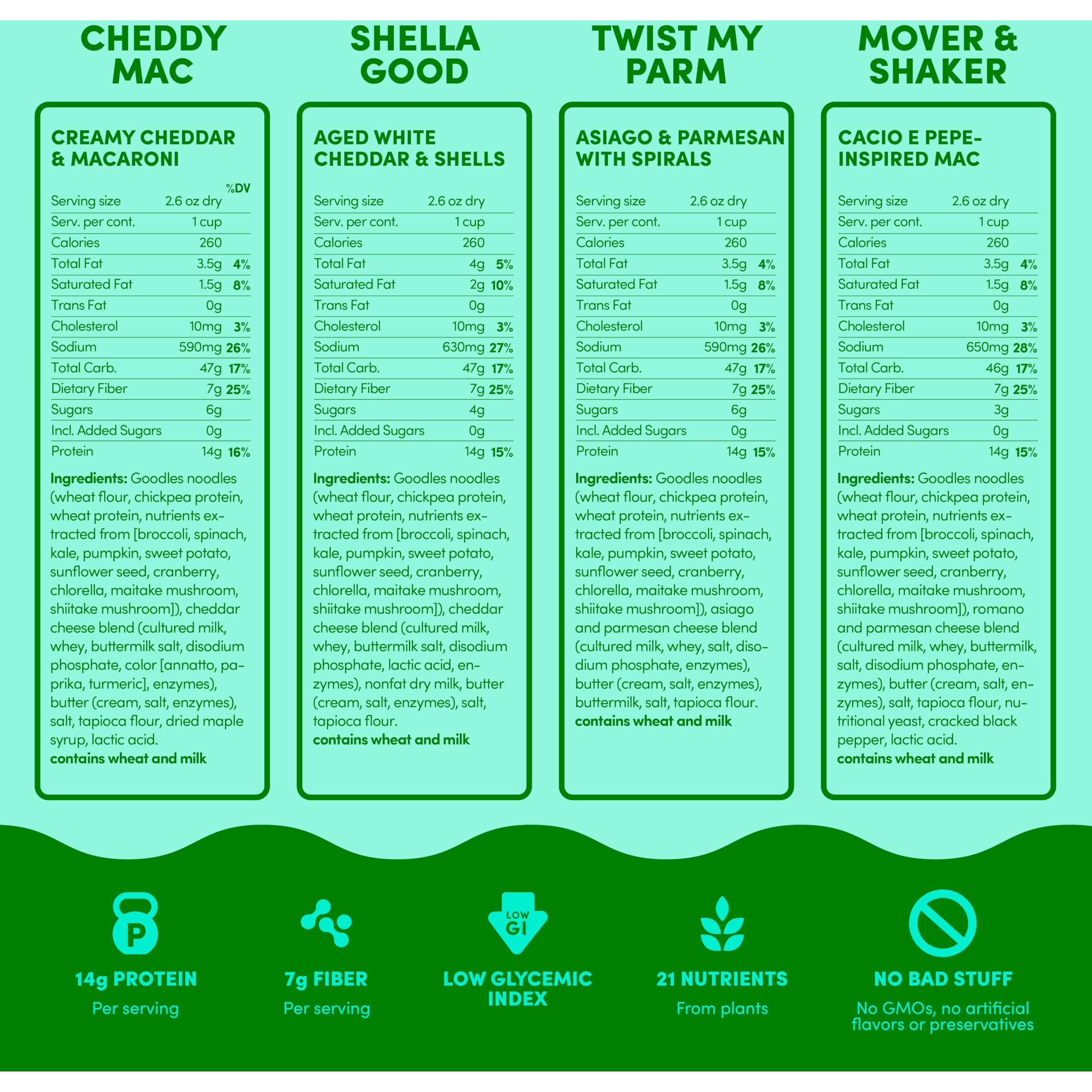 Goodles Mac & Cheese Assortment 4 Pack, 6Oz - 14G Protein, 6G Fiber With Prebiotics, 21 Plant-Based Nutrients And Made W/Real Cheese | Clean Label Certified