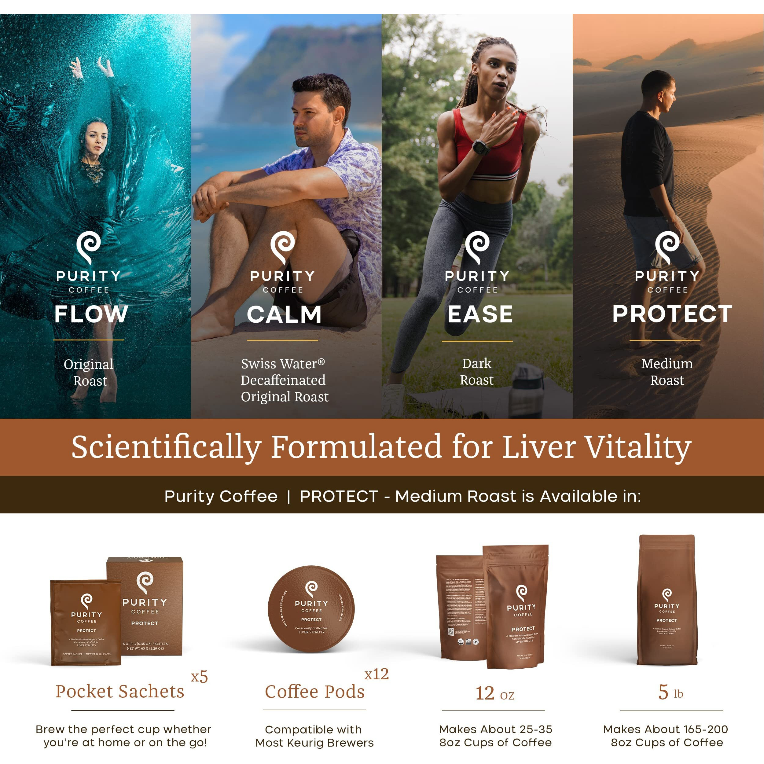 Purity Coffee Protect Highest Antioxidant Light-Medium Roast - Usda Certified Organic Specialty Grade Arabica Single-Serve Coffee Pods - Third Party Tested For Mold, Mycotoxins, Pesticides - 12 Ct Box