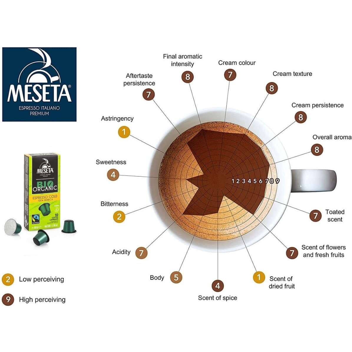 Nespresso Compatible Meseta Coffee Capsules . 100 Capsules Of Gourmet Organic(European Certified) 100% Arabica Coffee Espresso Compatible With Nespresso Machine