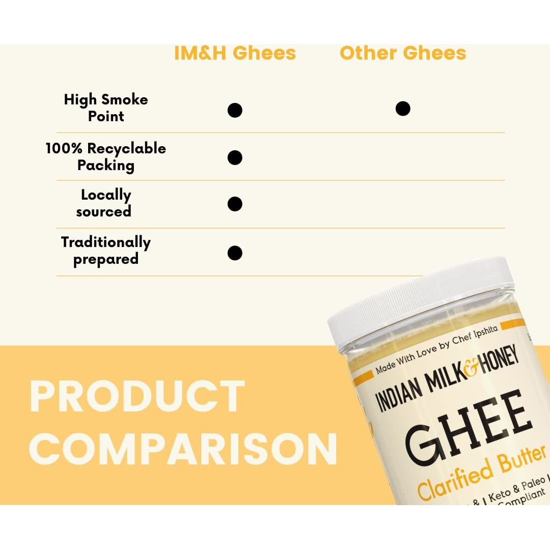 Classic Ghee Butter, Grass-Fed By Indian Milk & Honey, 44 Oz With 264 Servings Each | Handmade & Locally Sourced Ghee Clarified Butter | Lactose, Gluten & Casein Free | Ghee In Recyclable Pet Jars