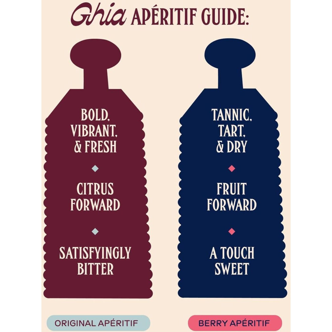 Ghia Non-Alcoholic Ap  Ritif Combo, Original And Berry Duo 500Ml (2-Pack) | Botanical Mediterranean-Inspired Spirit Cocktail Mixer | Vegan, No Added Sugar, No Artificial Flavors, Caffeine-Free
