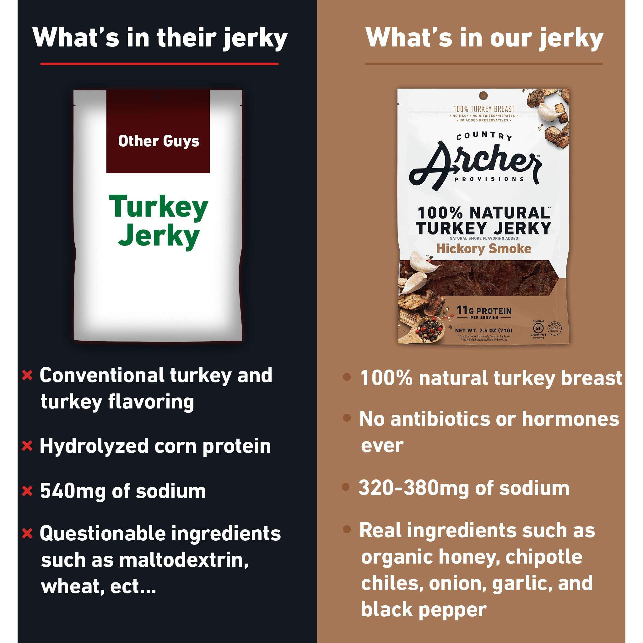 Country Archer Turkey Jerky - Turkey Meat Protein Snacks, Turkey Jerky For People, Protein Meat Snacks, Turkey Jerky Snack Packs, Gluten Free, Keto - Hickory Smoke, 2.5 Oz (Pack Of 4)