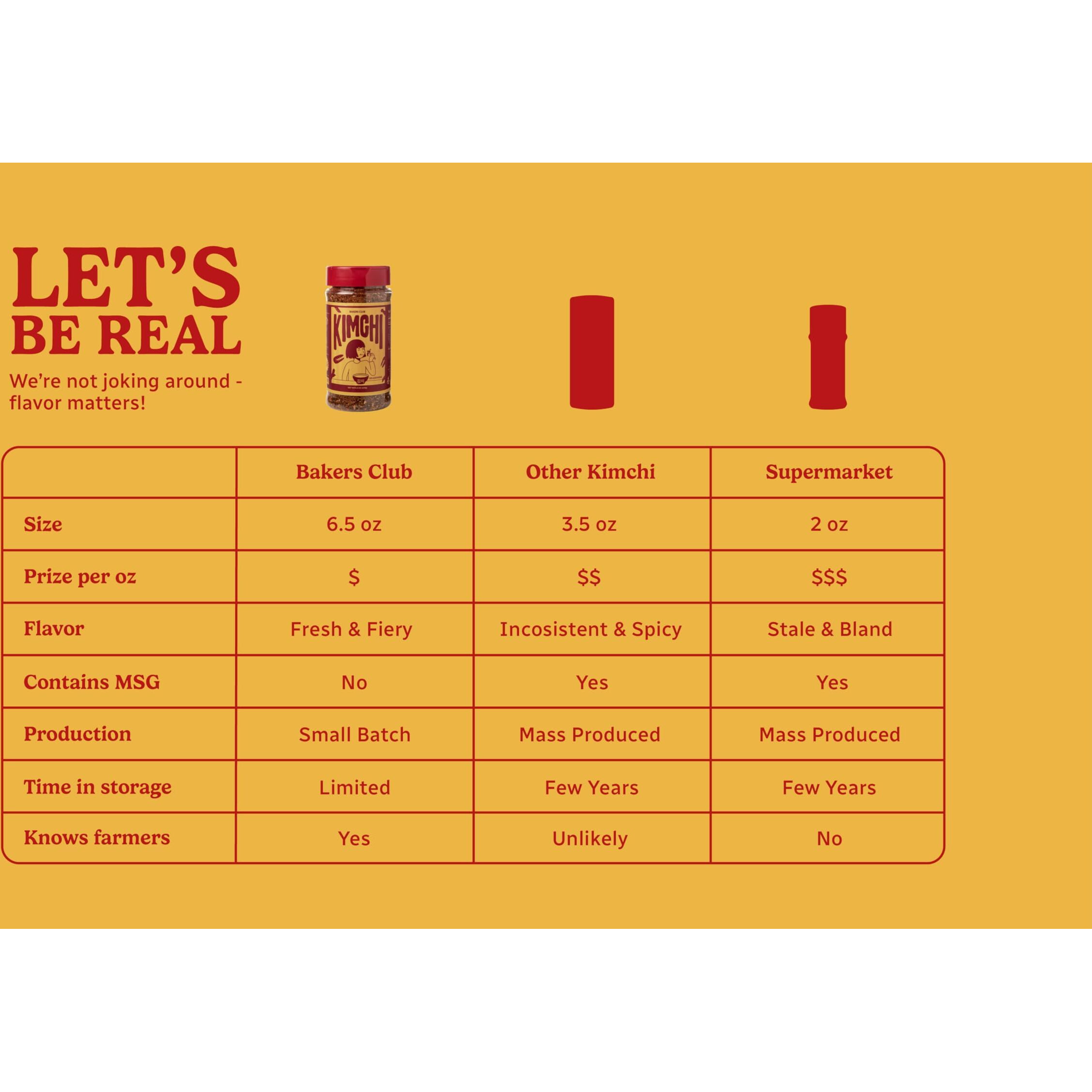 Bakers Club 6.5Oz Korean Kimchi Seasoning Powder - Fried Rice, Stir Fry, Popcorn, Ramen Soup, Barbecue Dry Rub For Meats, Pork, Fish, Shrimp & Vegetables - Spicy, Fiery And Tangy Authentic Spice Blend Made With Gochugaru Peppers And Garlic