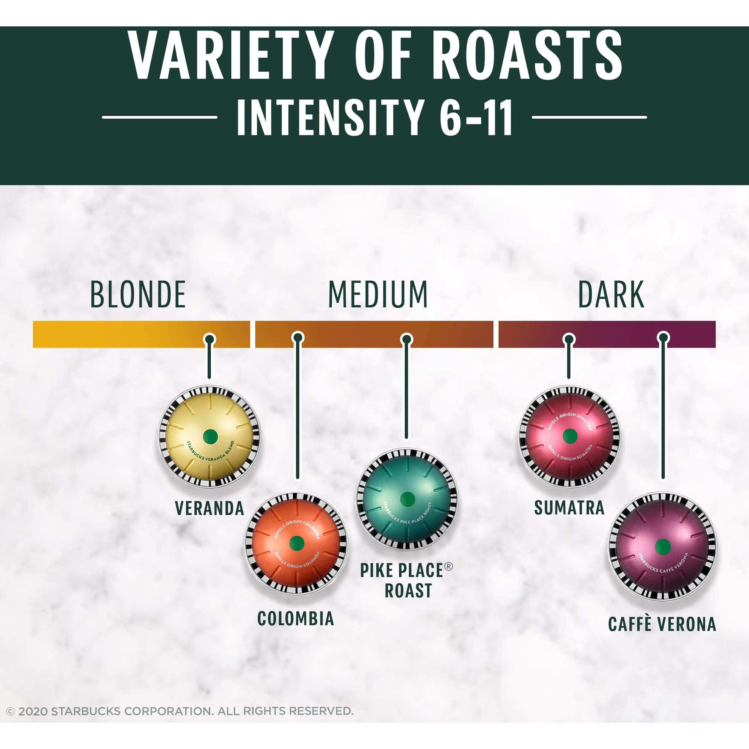 Starbucks By Nespresso Vertuo, Blonde, Medium, And Dark Roast Variety Pack Coffee, 40-Count Coffee Pods, Brews 7.8 Oz.